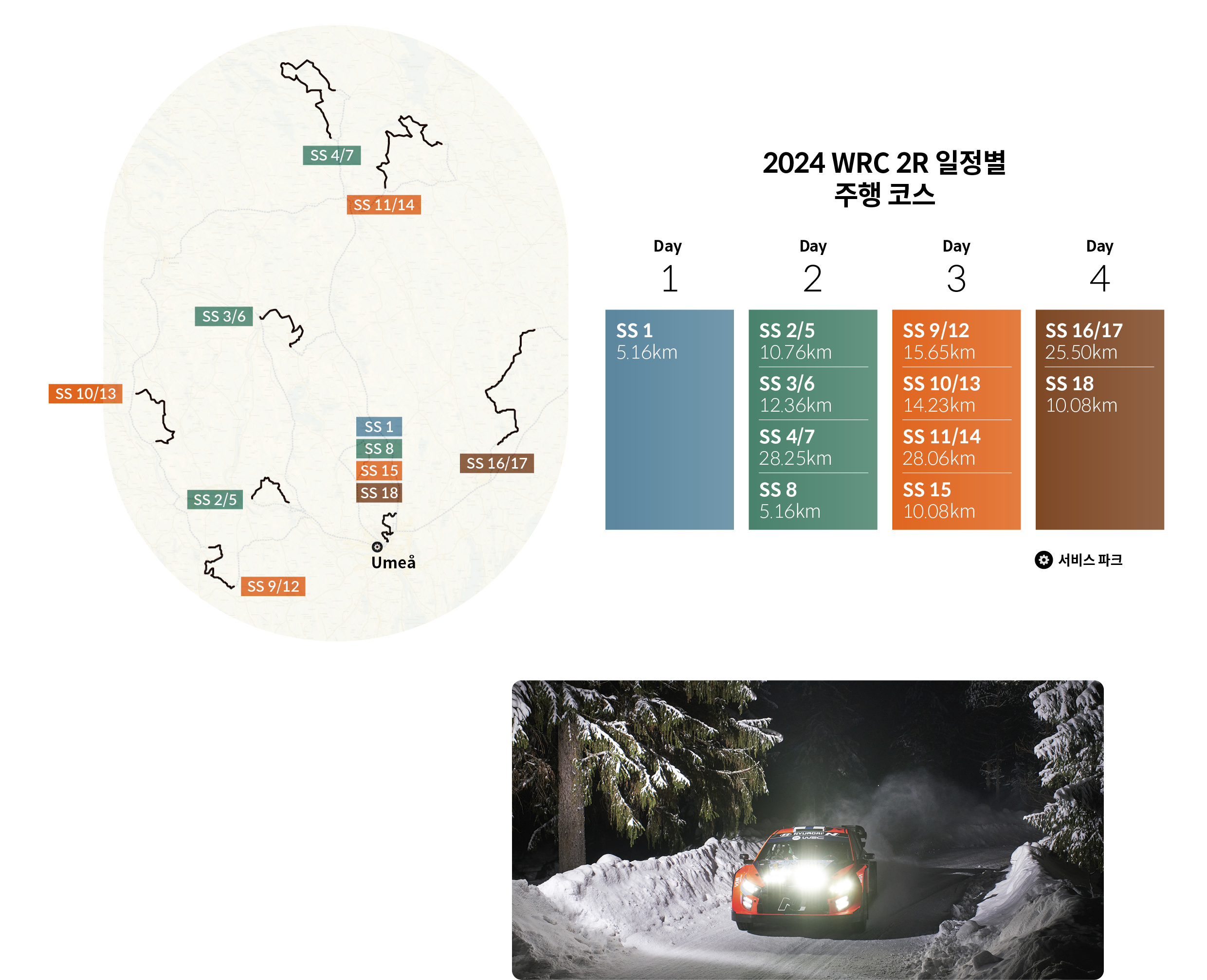일정별 주행 코스와 랠리카