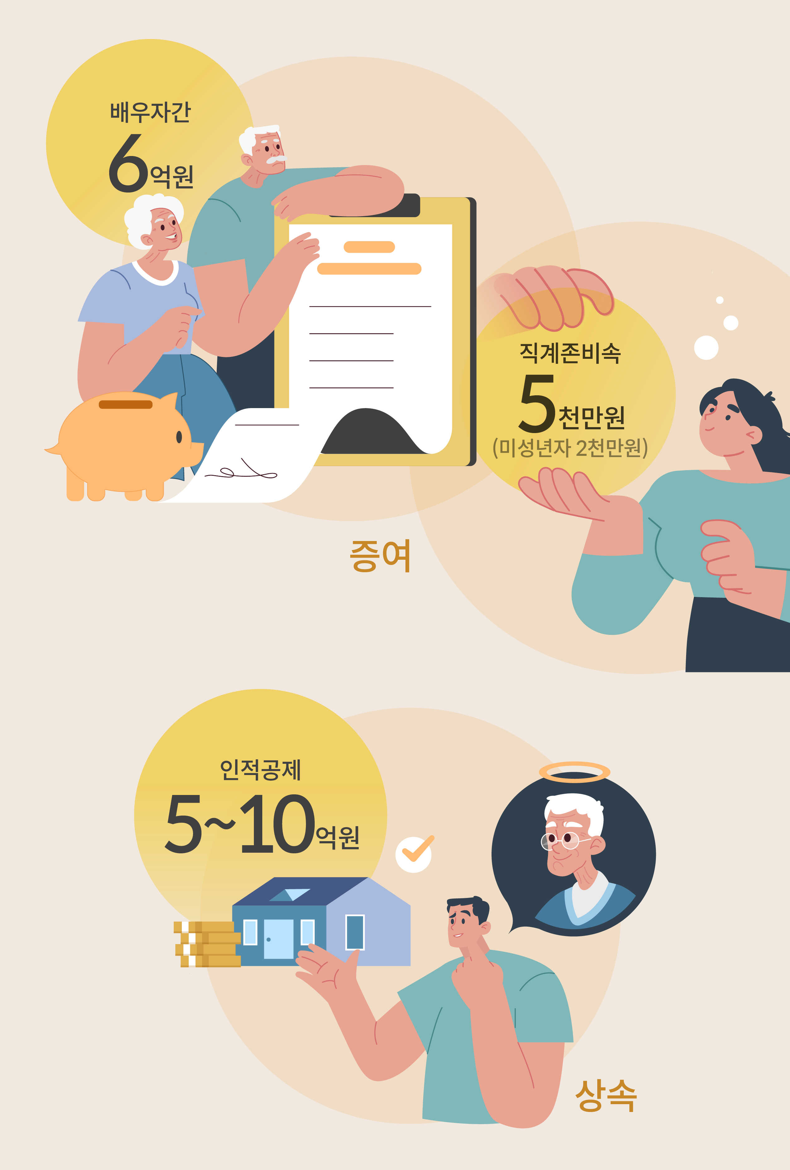 상속과 증여의 차이를 설명하는 인포그래픽