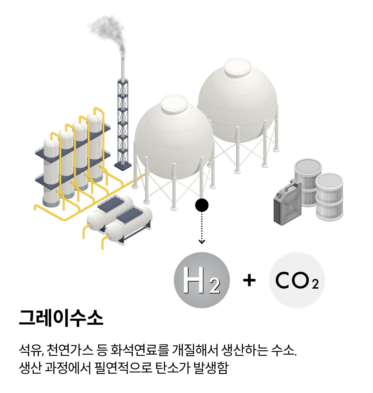 그레이수소의 생산 방법을 묘사한 이미지