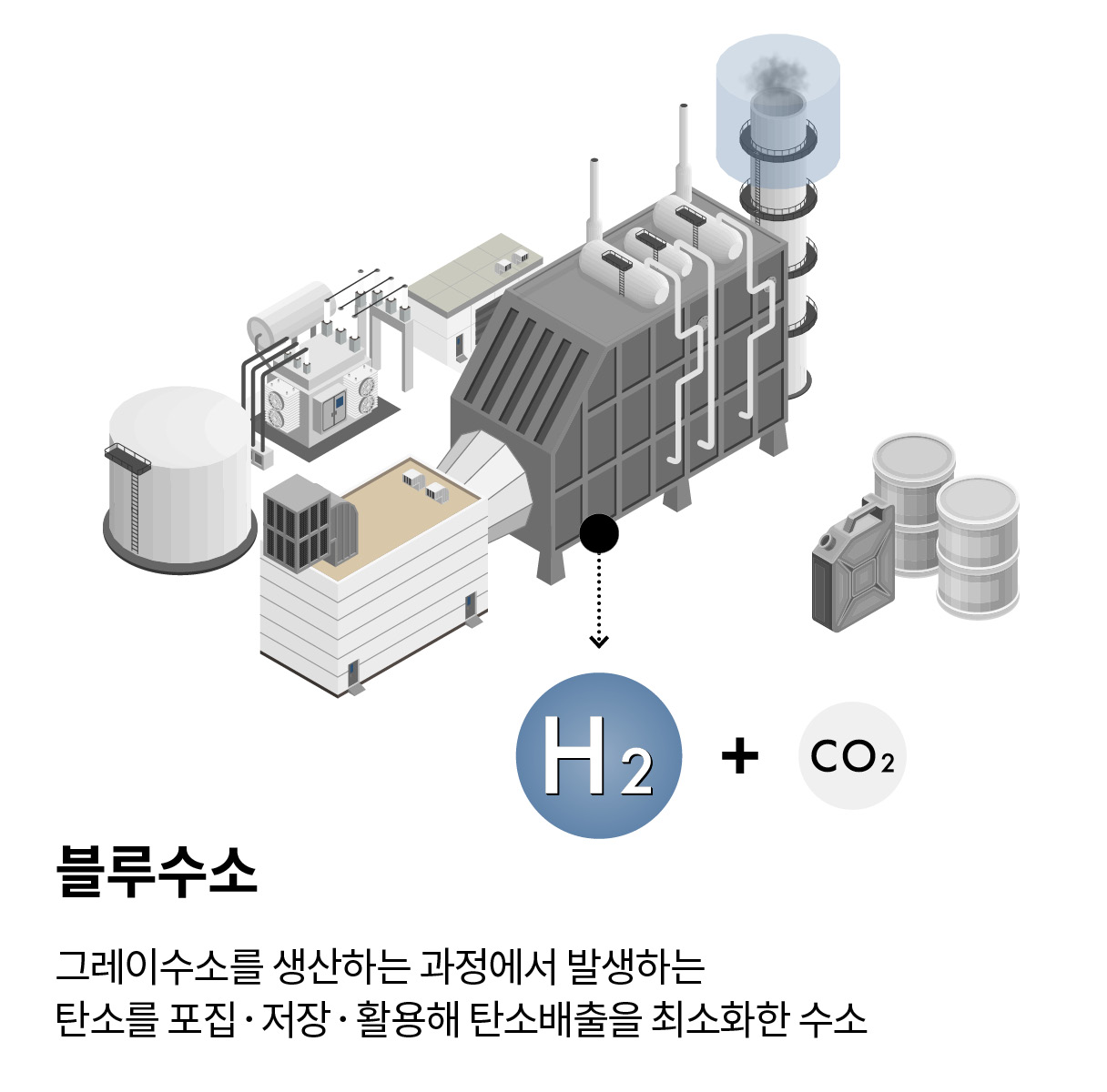 블루수소의 생산 방법을 묘사한 이미지