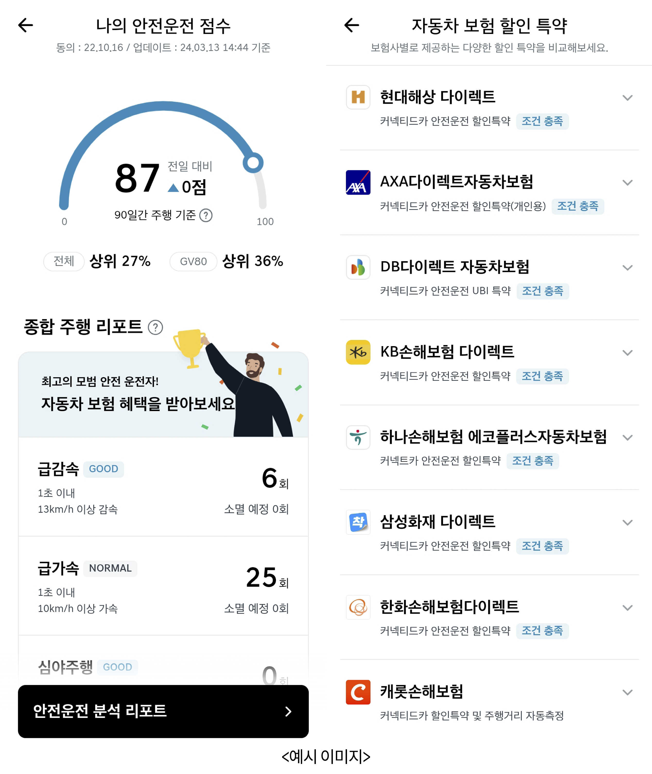 나의 안전운전 점수와 급감속 및 급가속 횟수 등을 표기한 종합 주행 리포트. 자동차 보험 할인 특약을 지원하는 현대해상, 악사, DB손보, KB손보, 하나손보, 삼성화재, 한화손보, 캐롯손보 등의 리스트