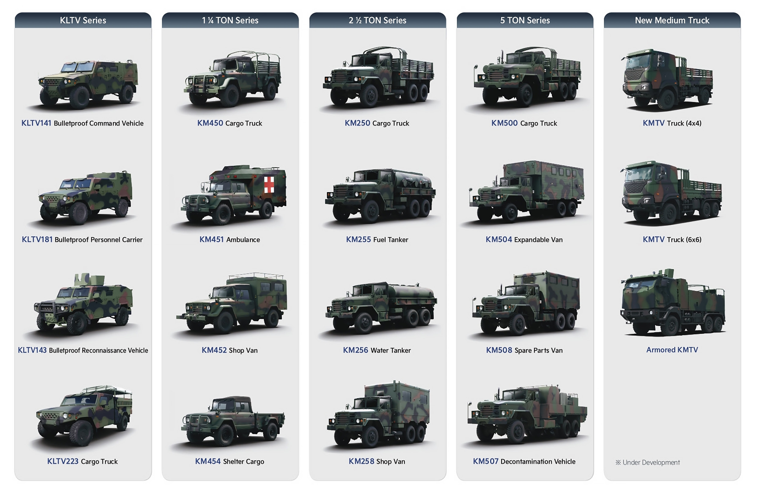 기아의 다양한 군용차를 보여주는 인포그래픽 이미지