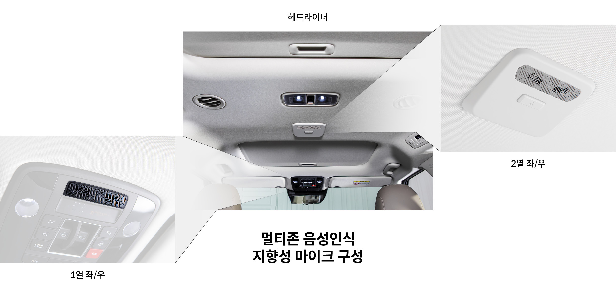 멀티존 음성인식 지향성 마이크 구성을 보여주는 그림