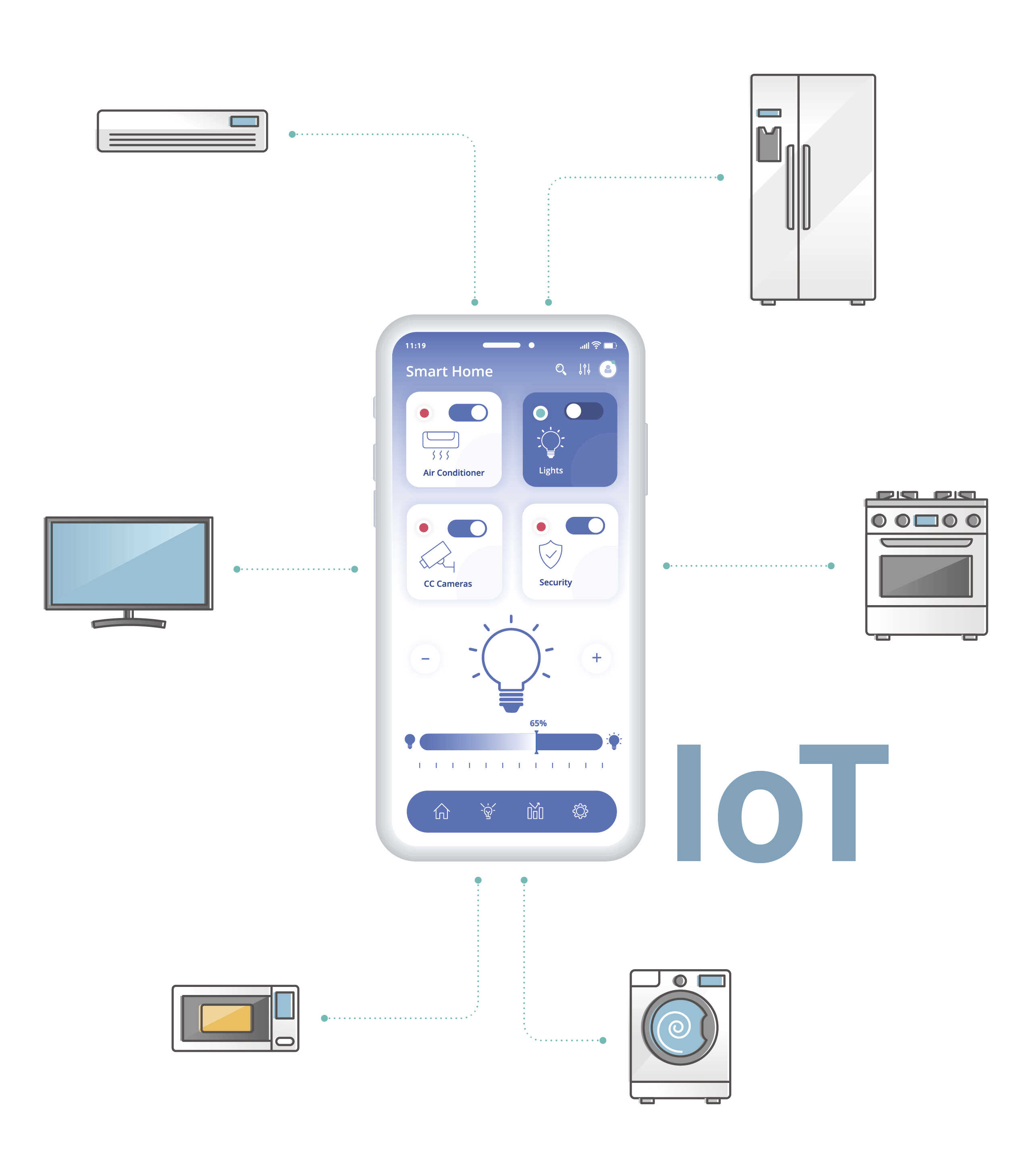 스마트폰으로 여러 전자기기를 조작하는 모습