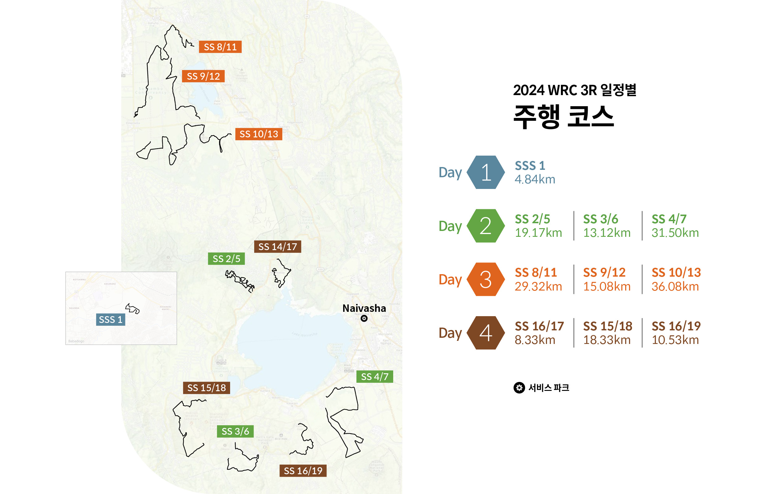 사파리 랠리의 코스를 요약한 인포그래픽