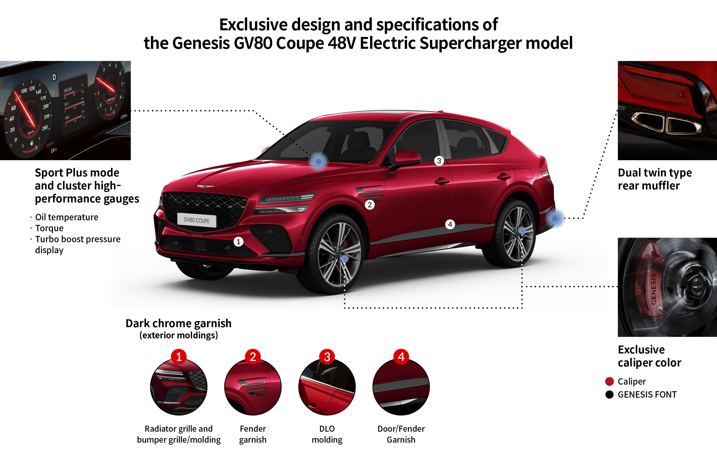 Table describing the design features of the Genesis GV80 Coupe 3.5 Turbo 48V Supercharger model