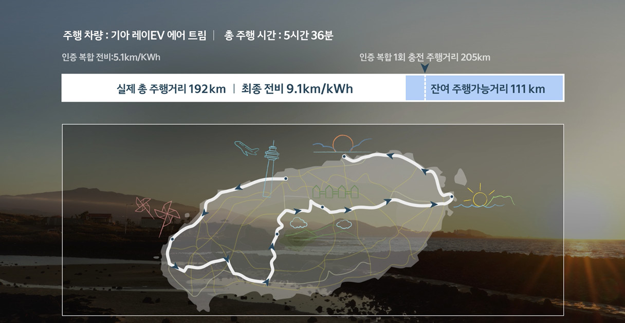 기아 레이 EV의 제주도 드라이브 결과