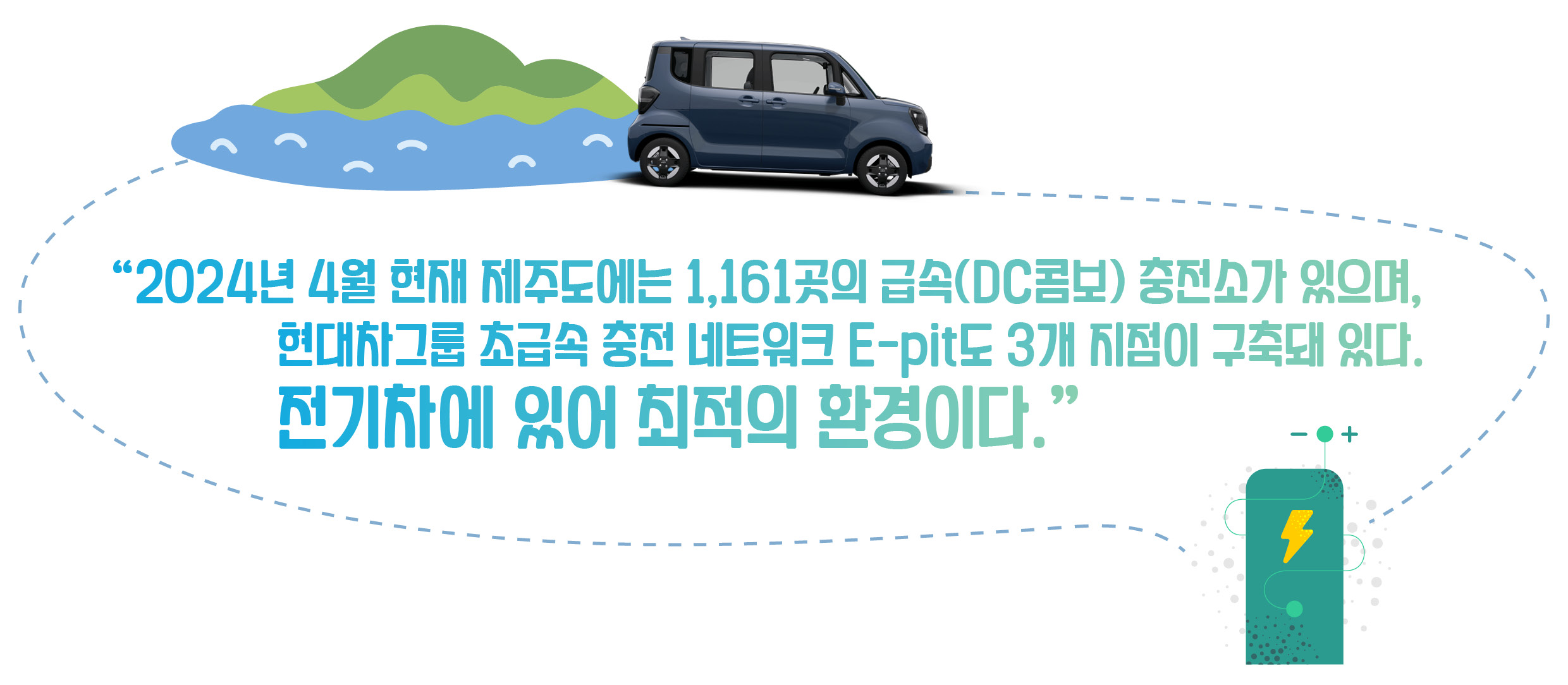 2024년 4월 현재 제주도에는 1,161곳의 급속(DC콤보) 충전소가 있으며, 현대차그룹 초급속 충전 네트워크 E-pit도 3개 지점이 구축돼 있다. 전기차에 있어 최적의 환경이다.