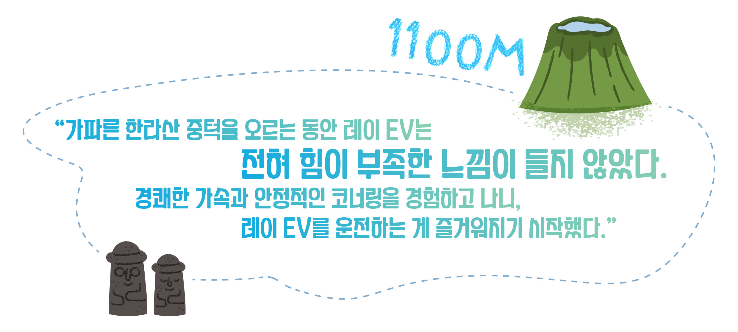 가파른 한라산 중턱을 오르는 동안 레이 EV는 전혀 힘이 부족한 느낌이 들지 않았다. 경쾌한 가속과 안정적인 코너링을 경험하고 나니, 레이 EV를 운전하는 게 즐거워지기 시작했다.