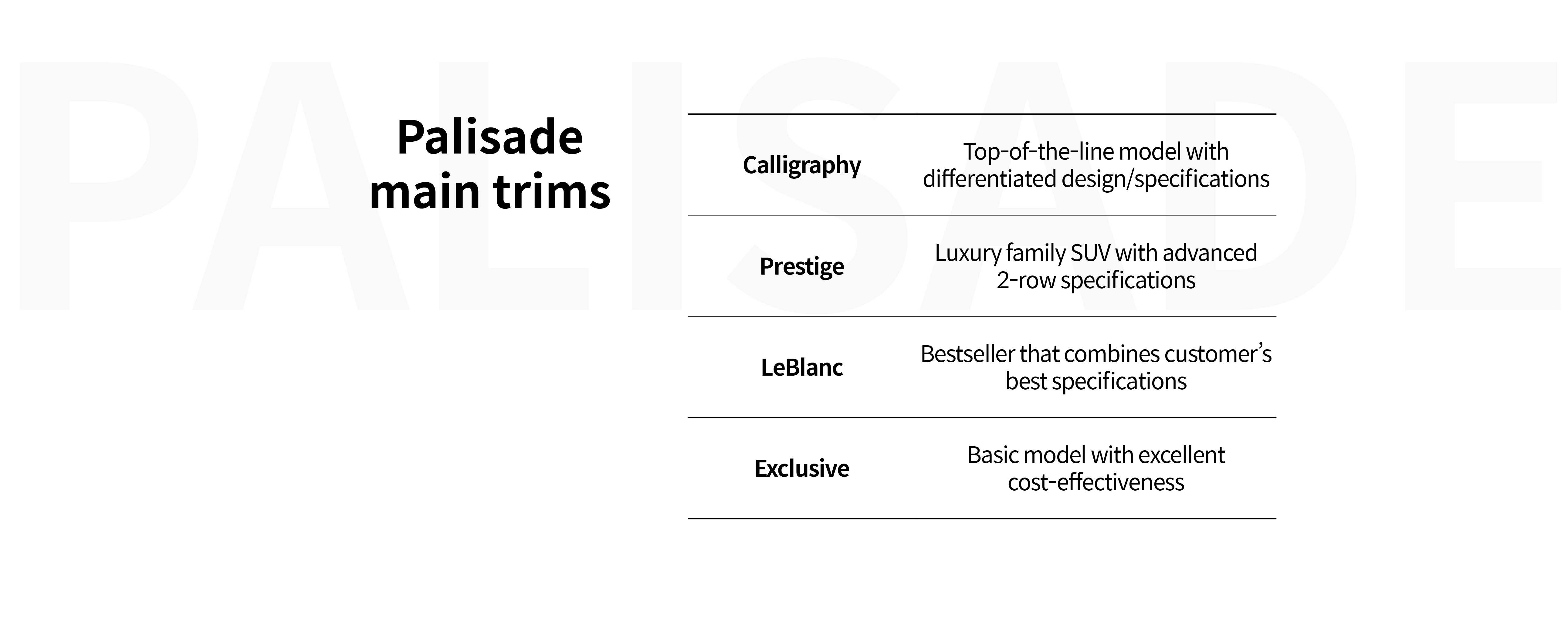 Palisade Major Trims, Calligraphy Differentiated Design/Specification Top-of-the-line, Prestige 1/2 Row Convenience Specification Family SUV, LeBlanc Customer Best-of-Things Aggregated Best Seller, Exclude Cost-of-Performance Basic Model