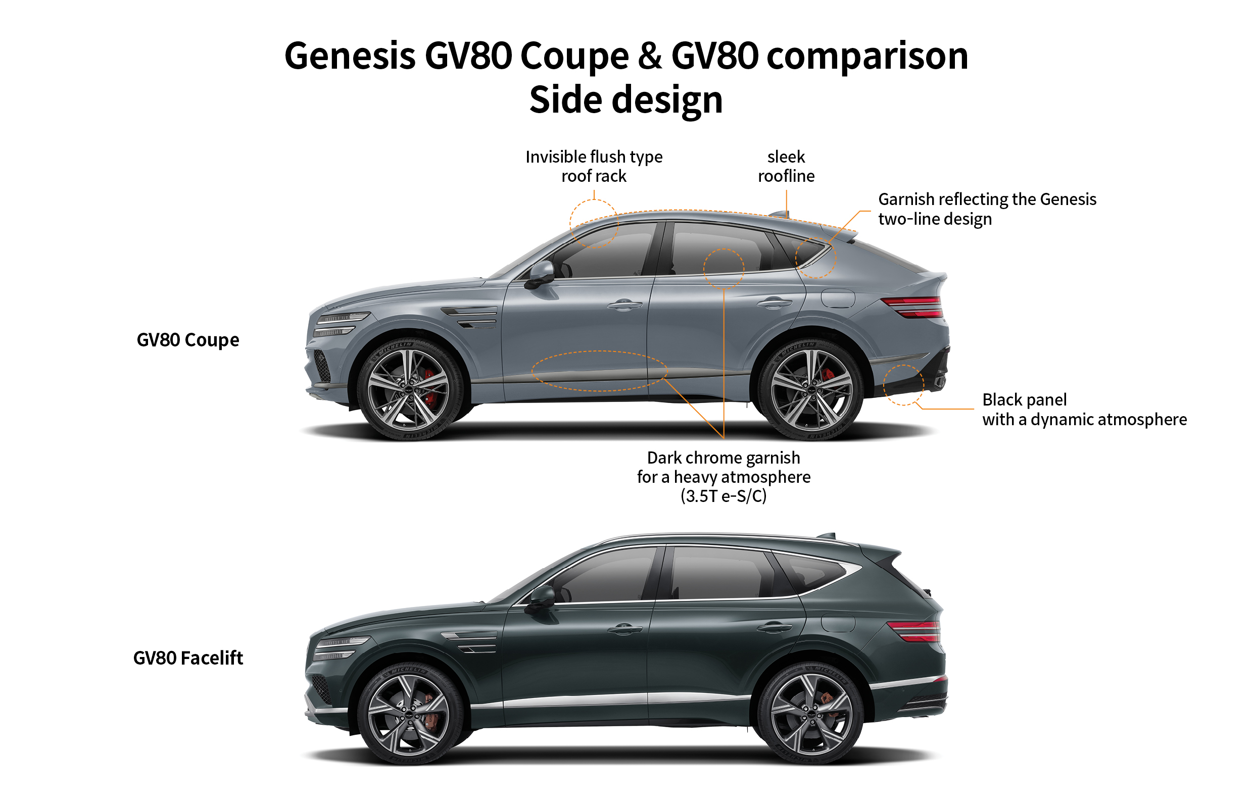 Table describing the differences in the side design of Genesis GV80 and GV80 coupe