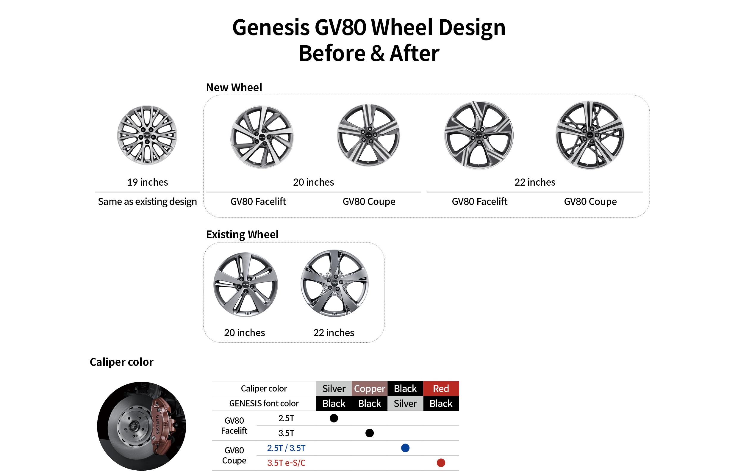 Table describing the wheel design of the Genesis GV80 and GV80 coupe