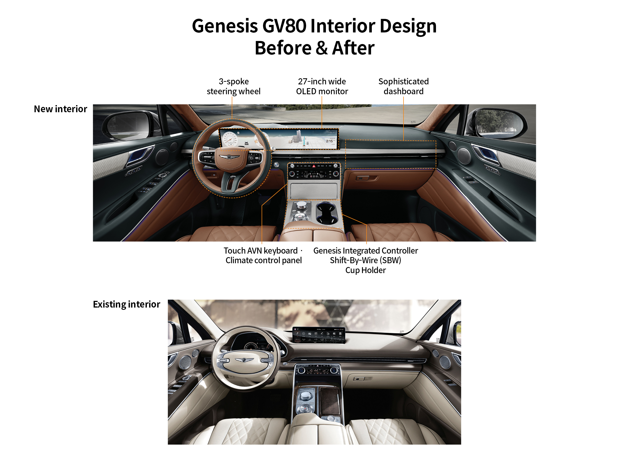 Table describing interior design changes for the Genesis GV80