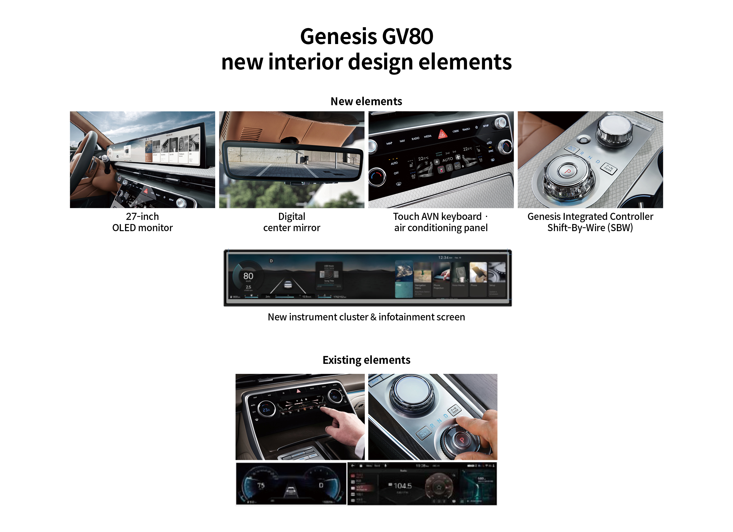 Table describing interior design changes for the Genesis GV80