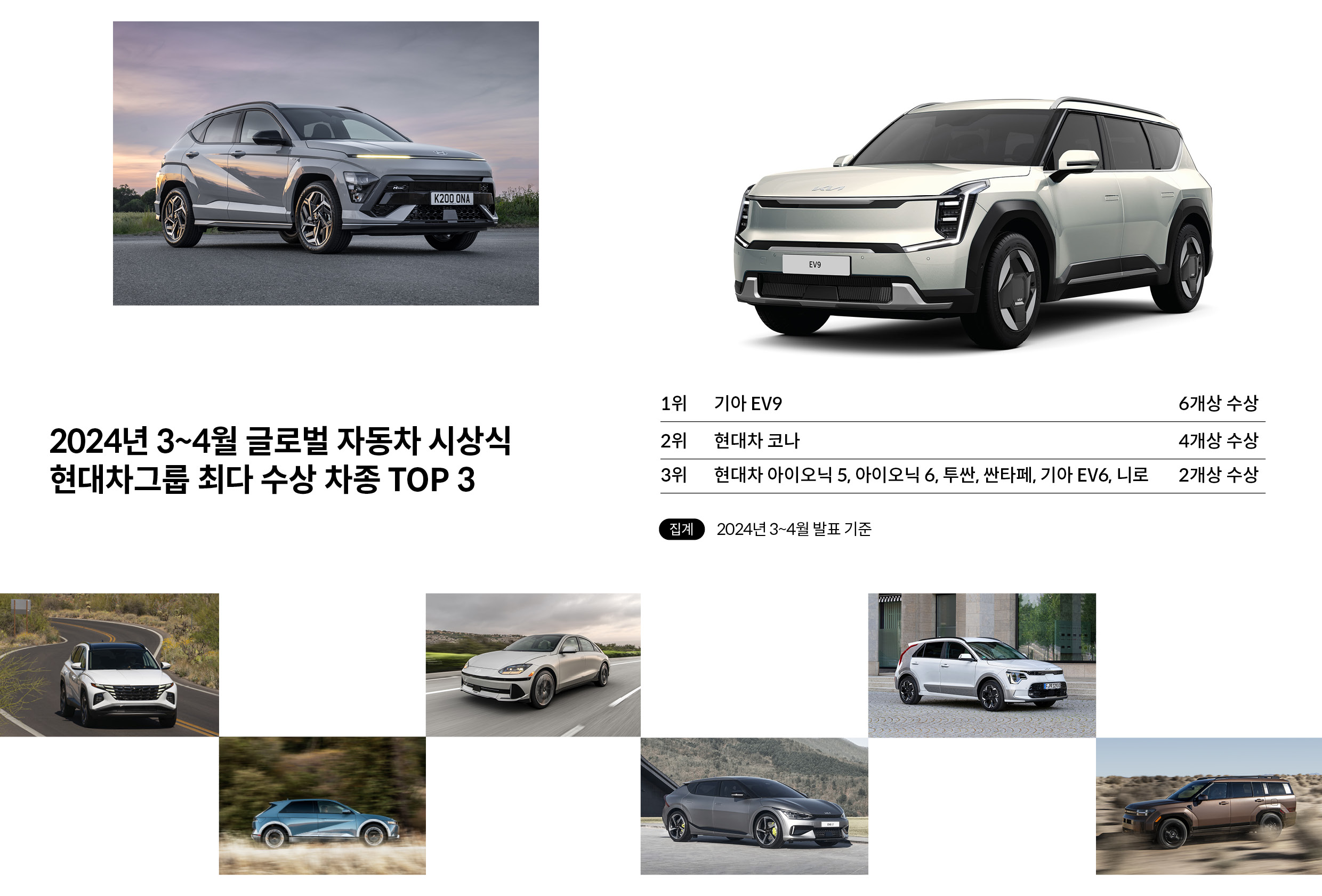 글로벌 자동차 시상식 현대차그룹 최다 수상 차종 TOP 3, 1위 기아 EV9 6개상 수상, 2위 현대차 코나 4개상 수상, 3위 현대차 아이오닉 5, 아이오닉 6, 투싼, 싼타페, 기아 EV6, 니로 2개상 수상