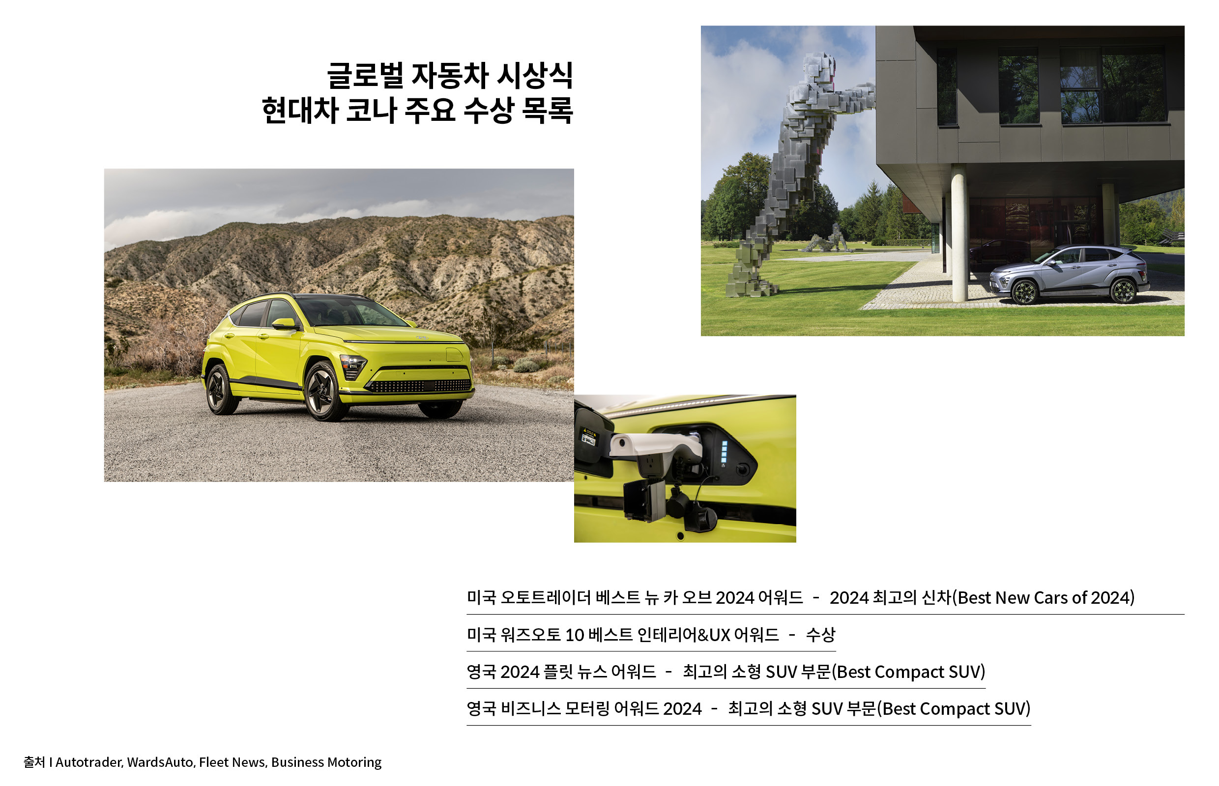 글로벌 자동차 시상식 현대차 코나 주요 수상 목록, 미국 오토트레이더 베스트 뉴 카 오브 2024어워드 0 2024 최고의 신차, 미국 워즈오토 10 베스트 인테리어&UX 어워드, 영국 2024 플릿 뉴스 어워드 – 최고의 소형 SUV 부문, 영국 비즈니스 모터링 어워드 2024 – 최고의 소형 SUV 부문