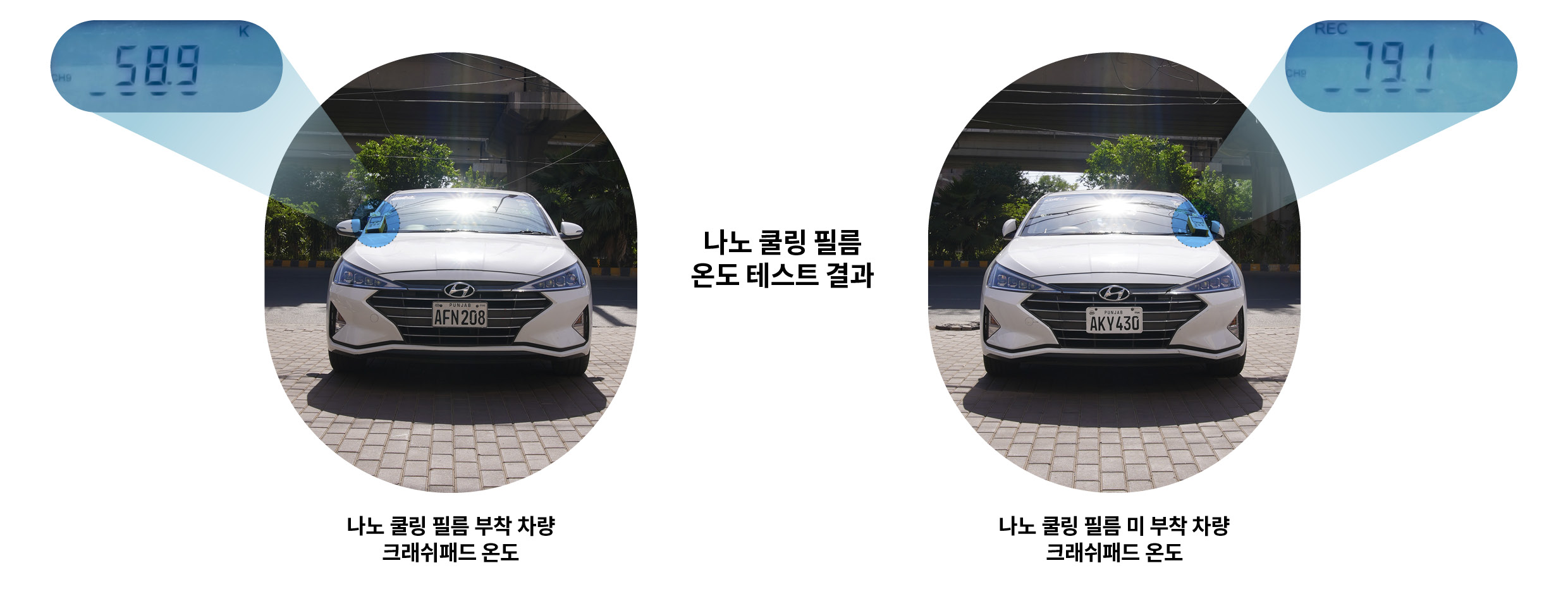 나노 쿨링 필름의 효과를 나타내는 테스트 결과를 보여주는 인포그래픽