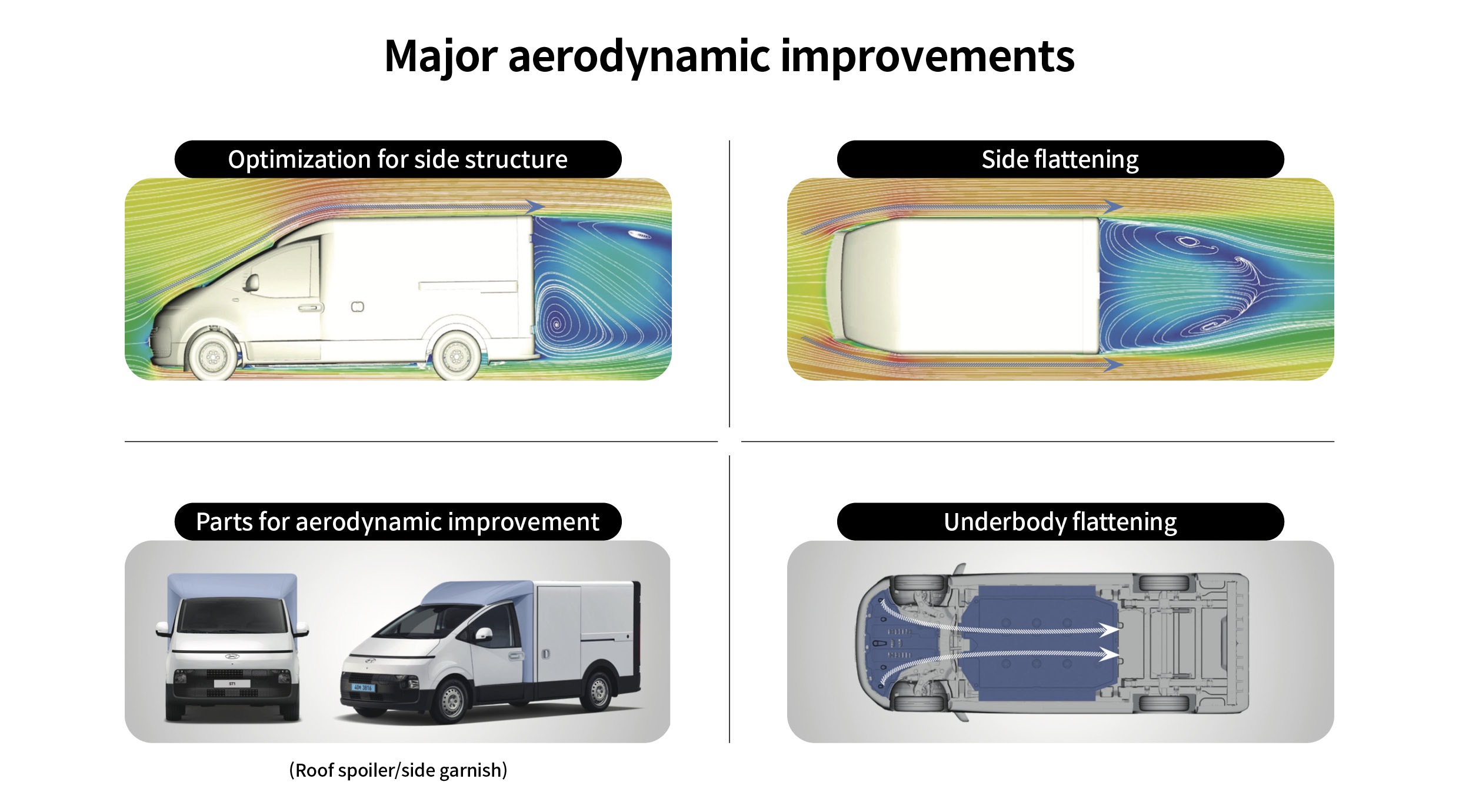 Aerodynamics points of ST1