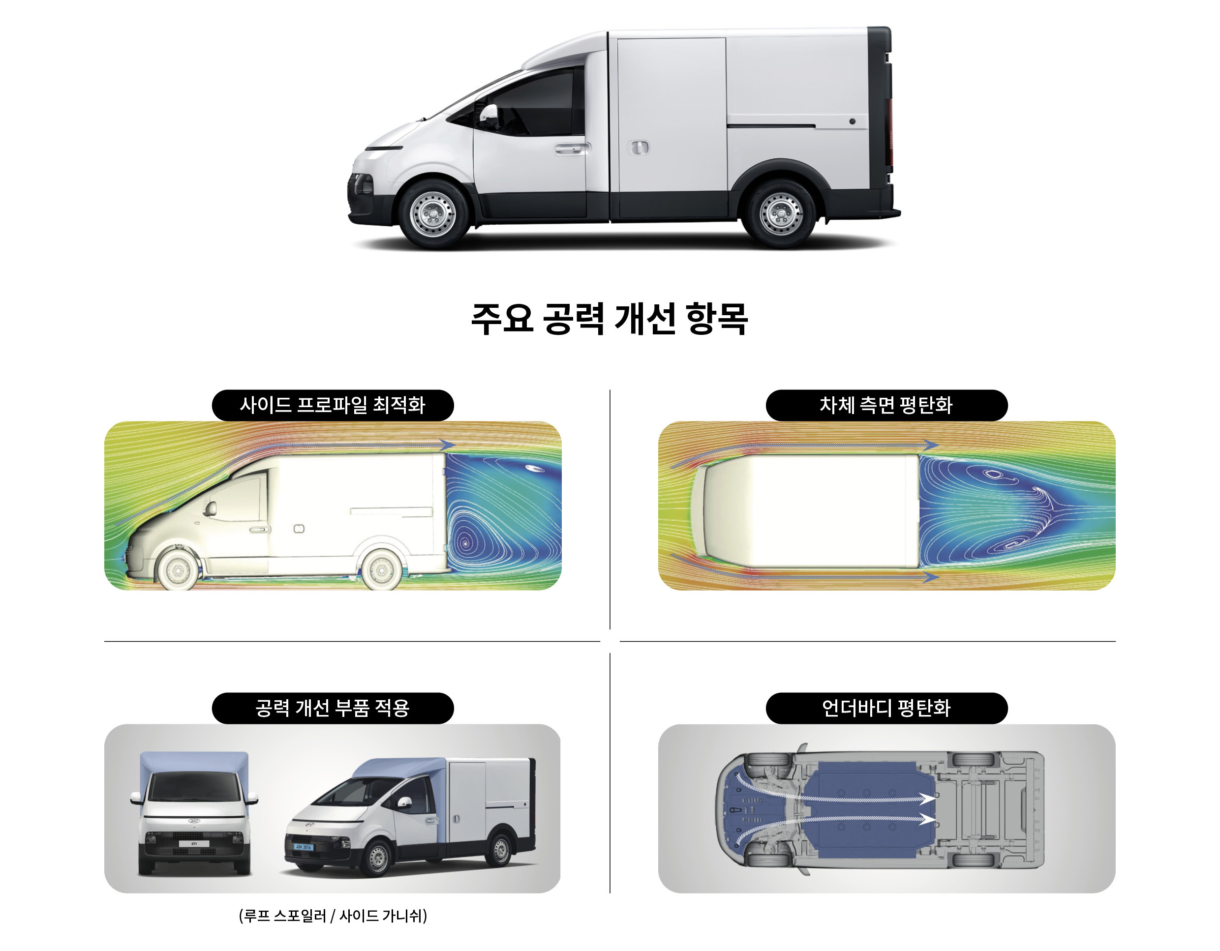 St1의 주요 공력 개선 항목을 정리한 인포그래픽