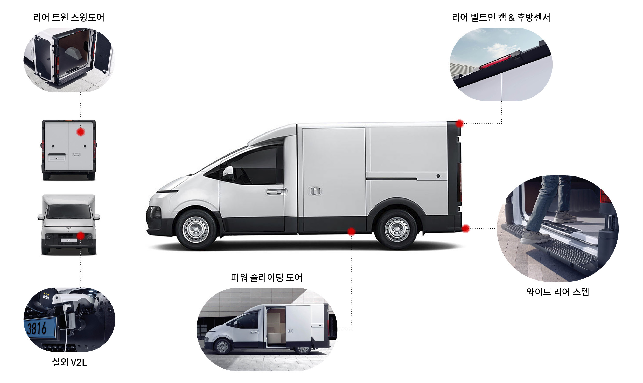 ST1 카고 모델의 특징을 정리한 인포그래픽