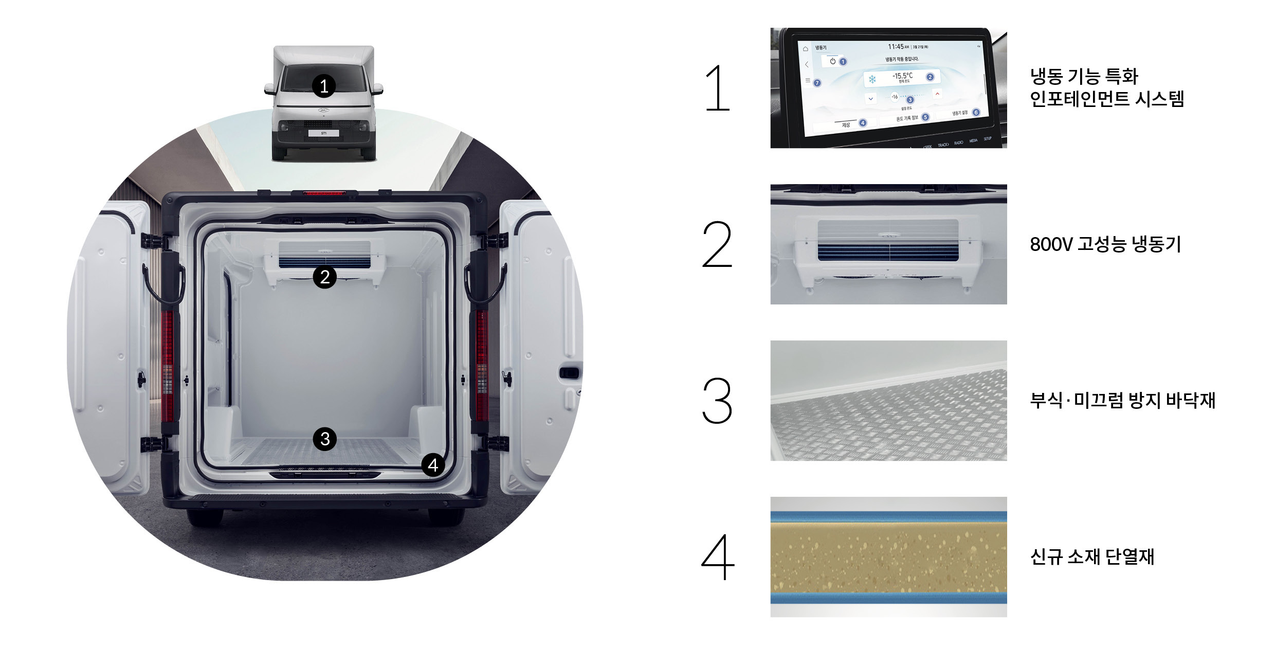 카고 냉동 모델 적재함의 특징을 정리한 인포그래픽
