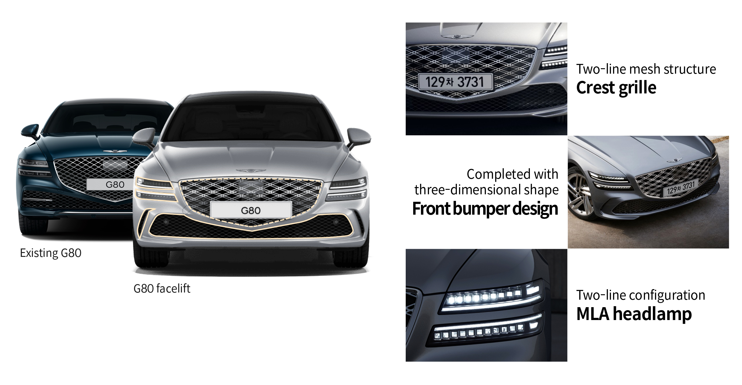 Genesis G80 Front Design Variables