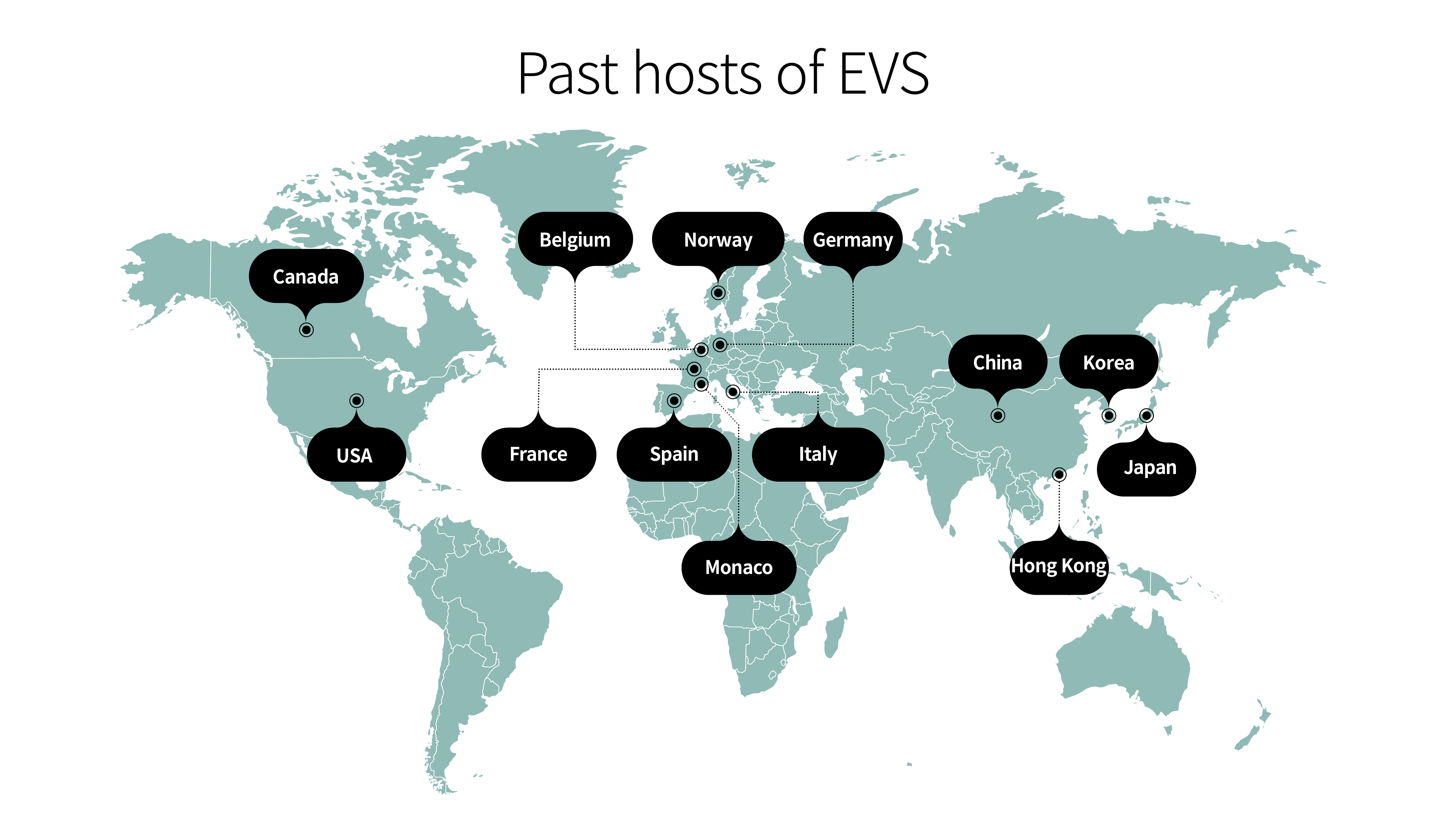 Infographic showing previous host countries where EVS was held