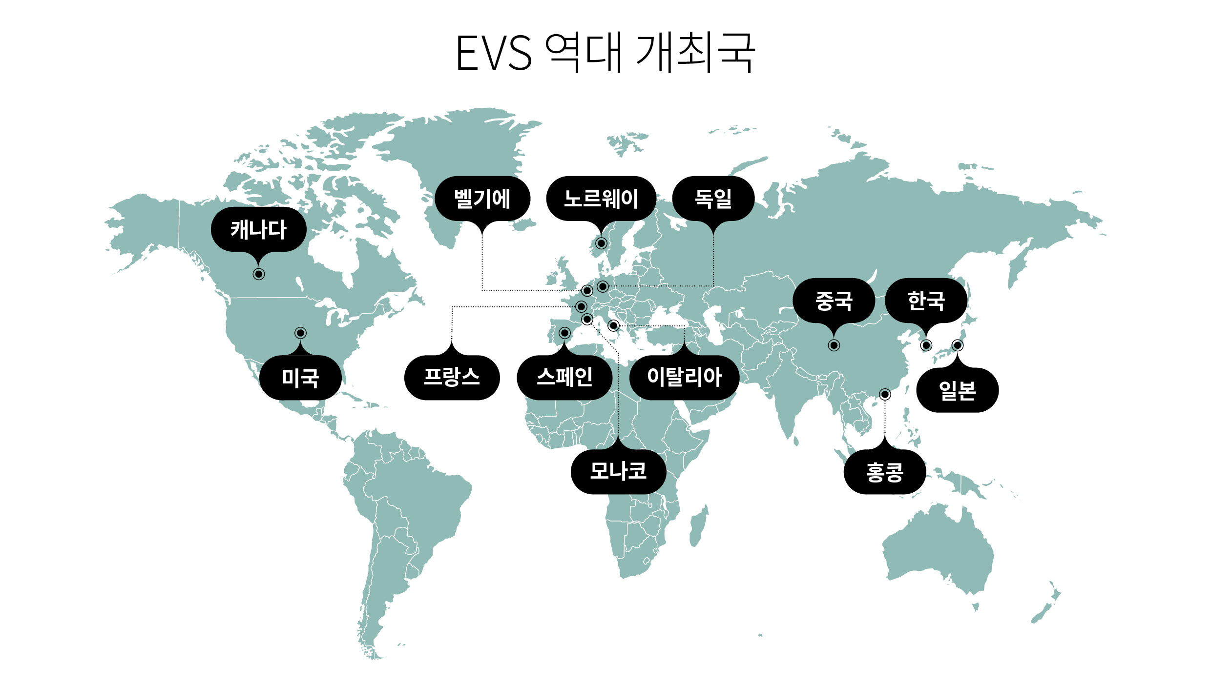EVS가 열린 역대 개최국을 보여주는 인포그래픽