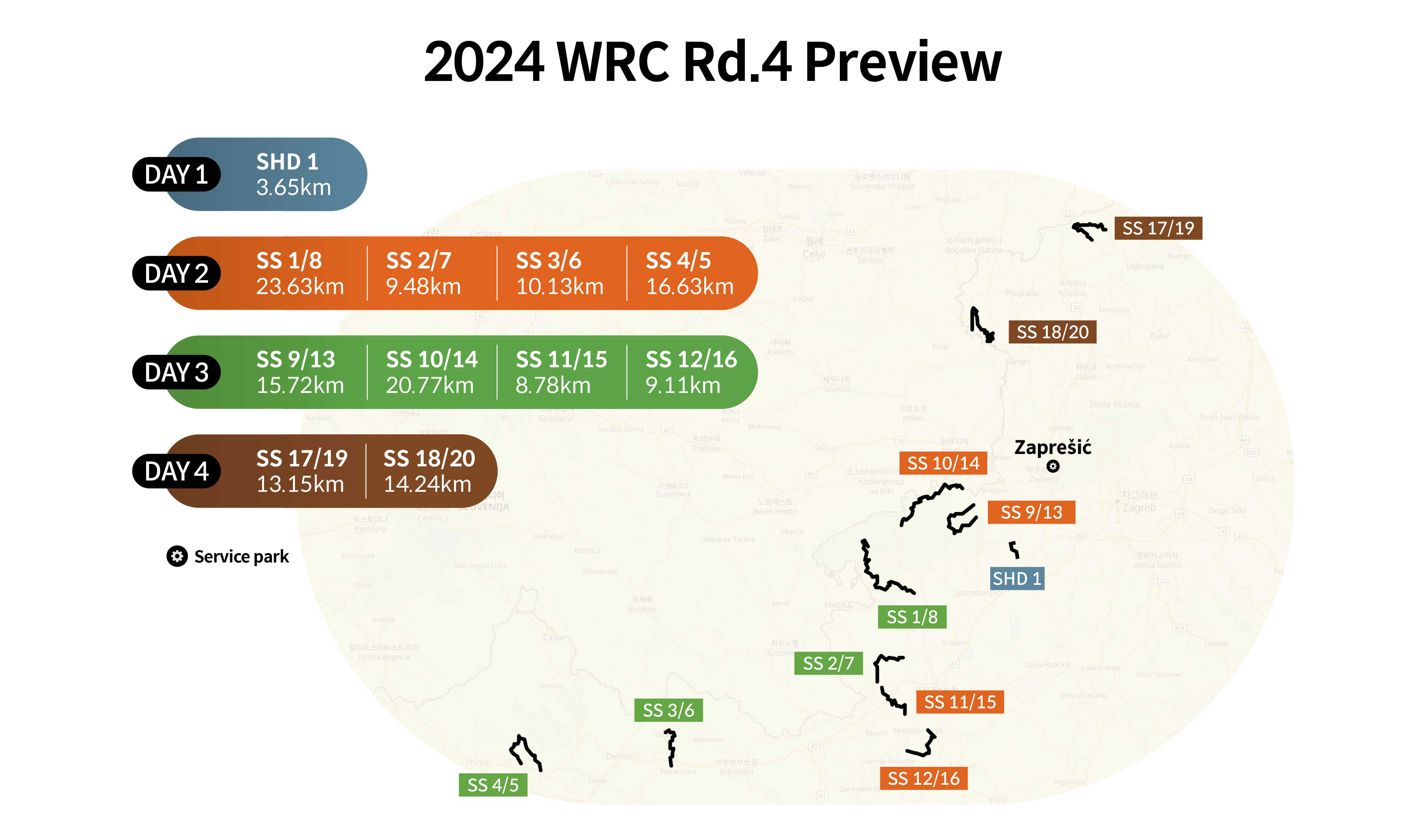 Infographic of rally map information about Croatia rally