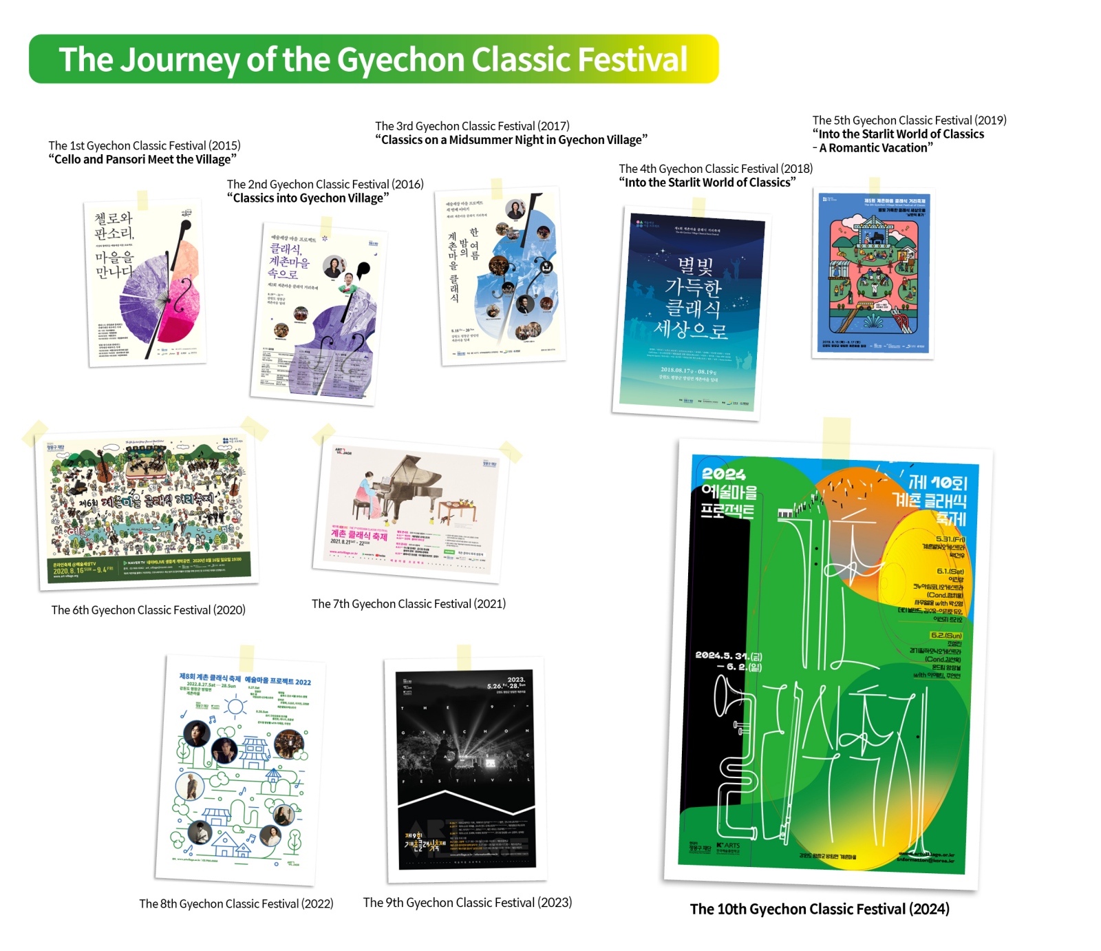 Various images of Gyechon Classic Festival and posters