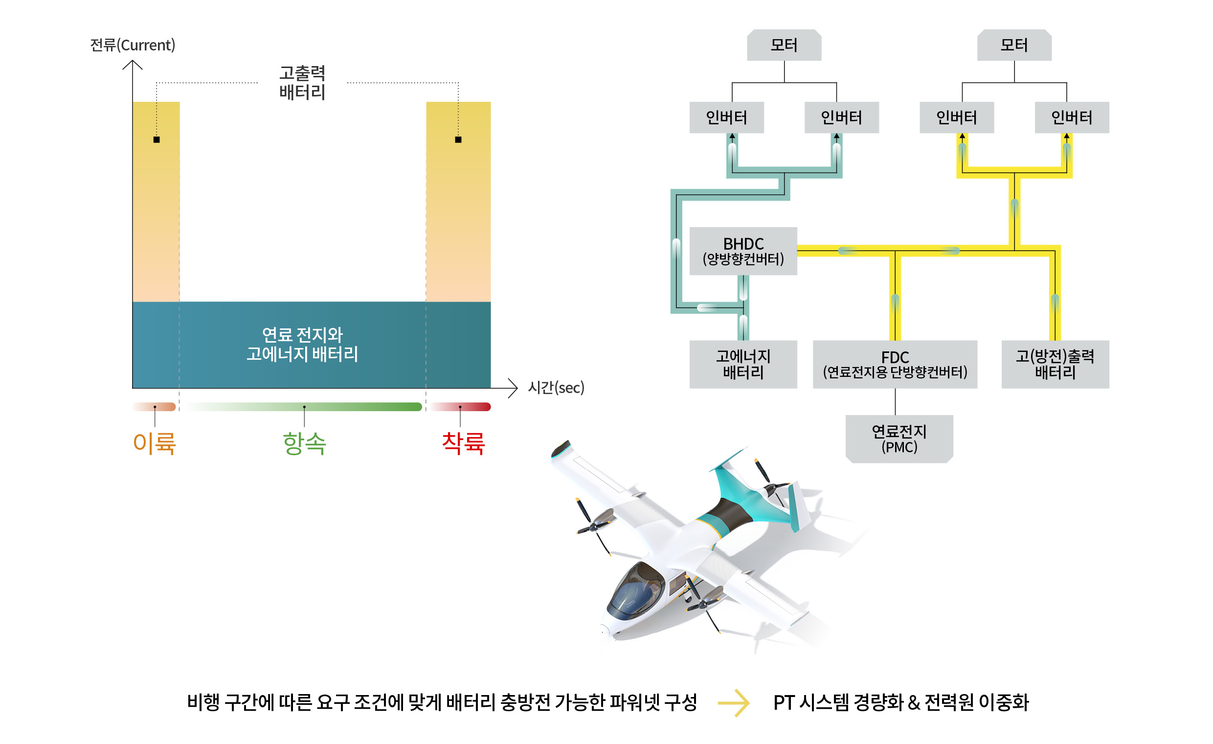 AAM의 이중 전력원 발명 핵심 요소를 요약한 인포그래픽