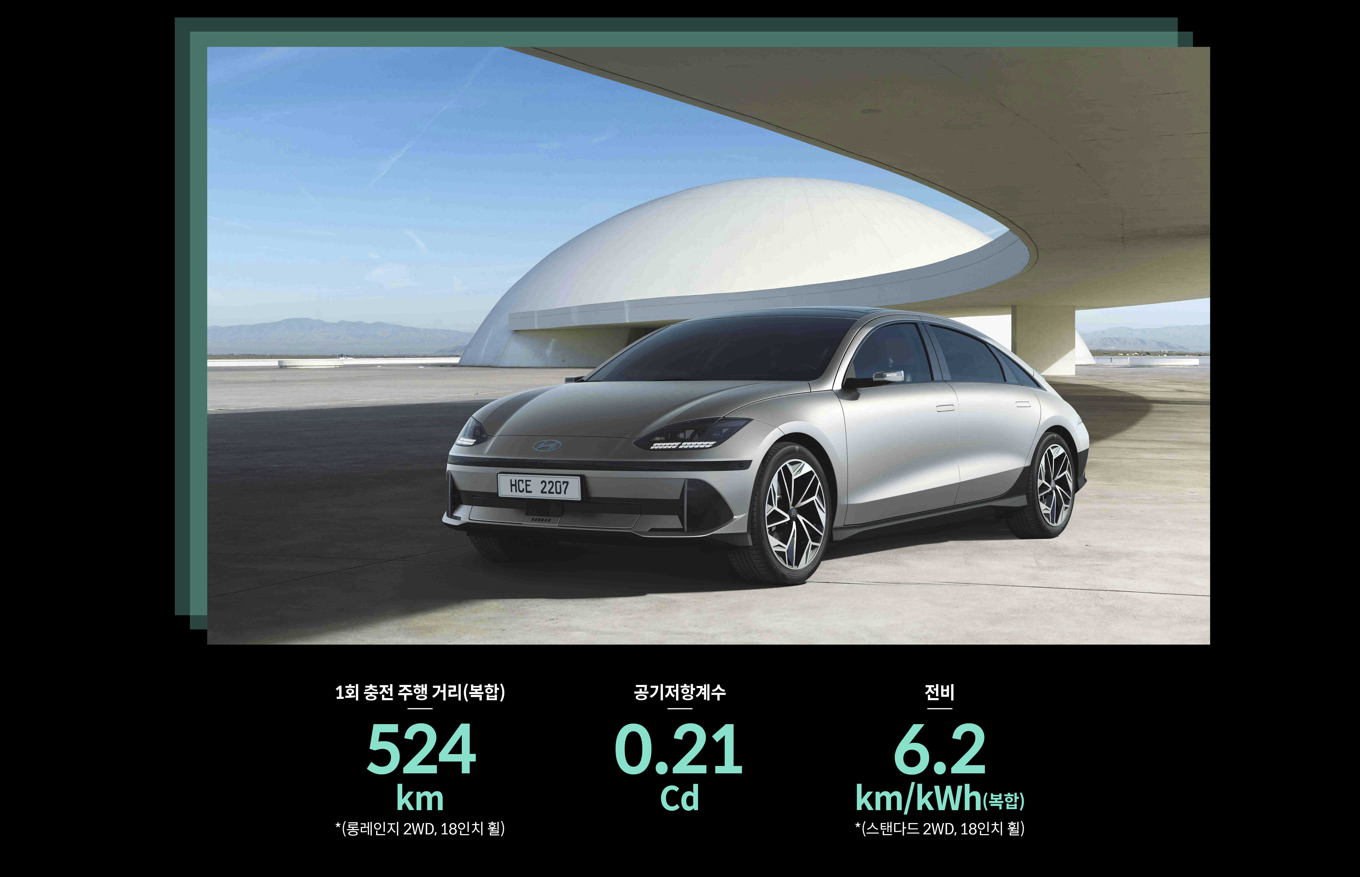 아이오닉 6의 주행거리, 공기정항계수, 전비