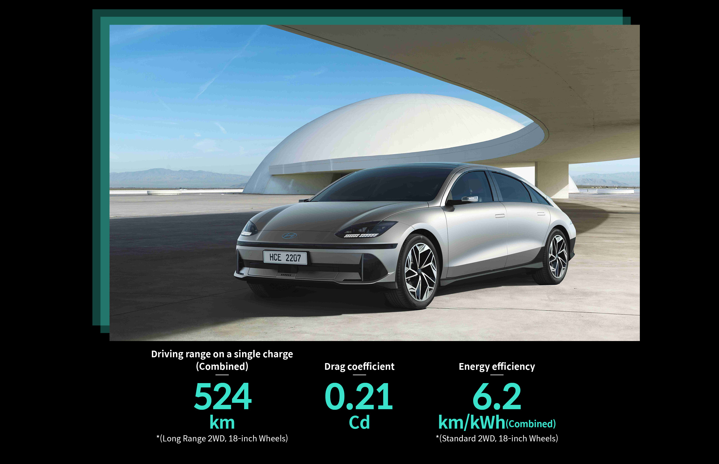 Infographic describing the specifications of Ioniq 6's mileage, air static coefficient, and battlefield