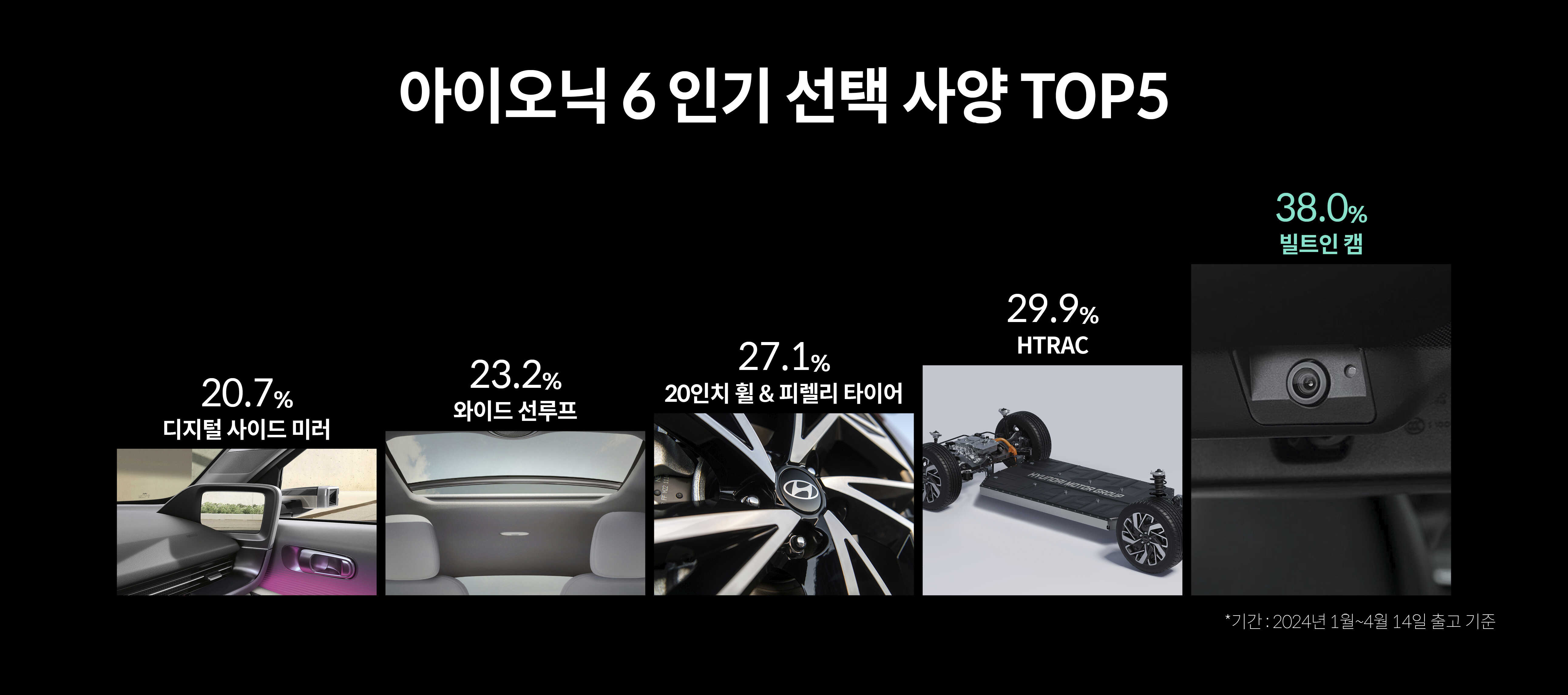 아이외닉 6 인기 선택 사양