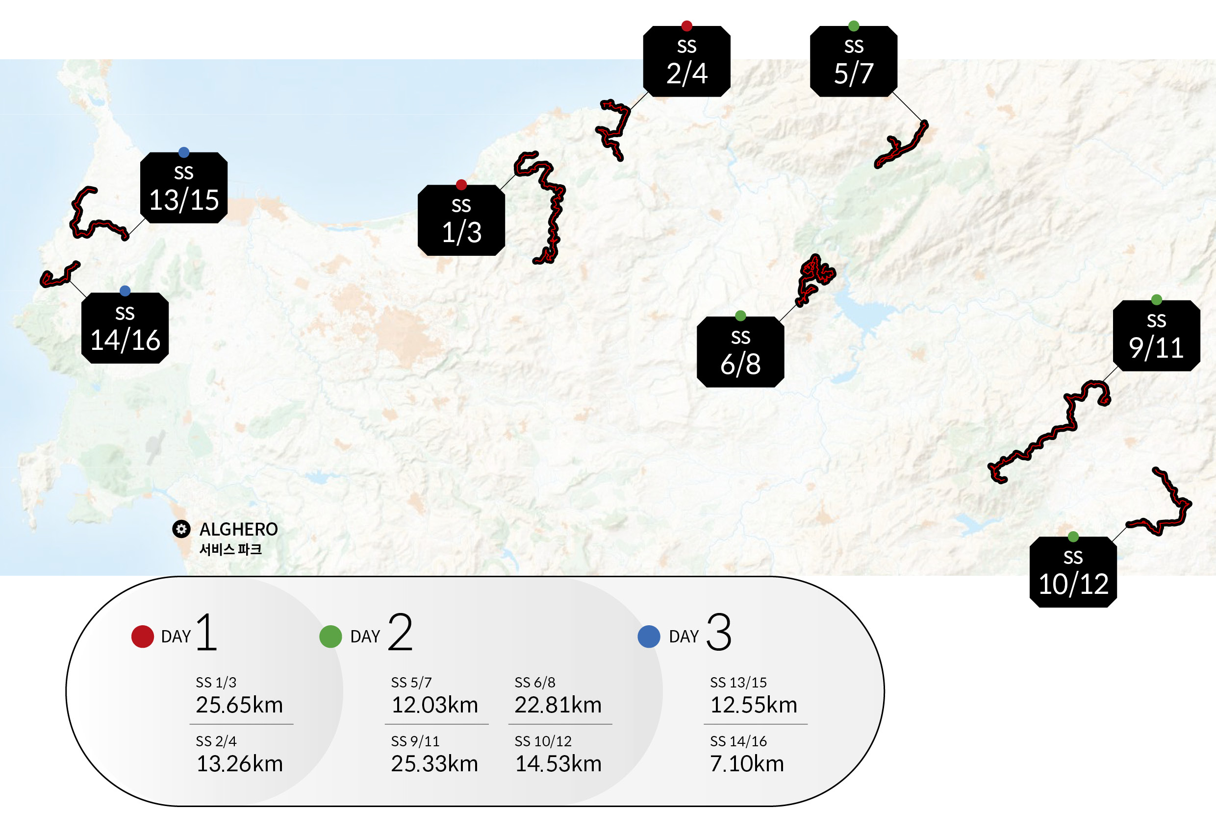 이탈리아 랠리 코스를 정리한 인포그래픽