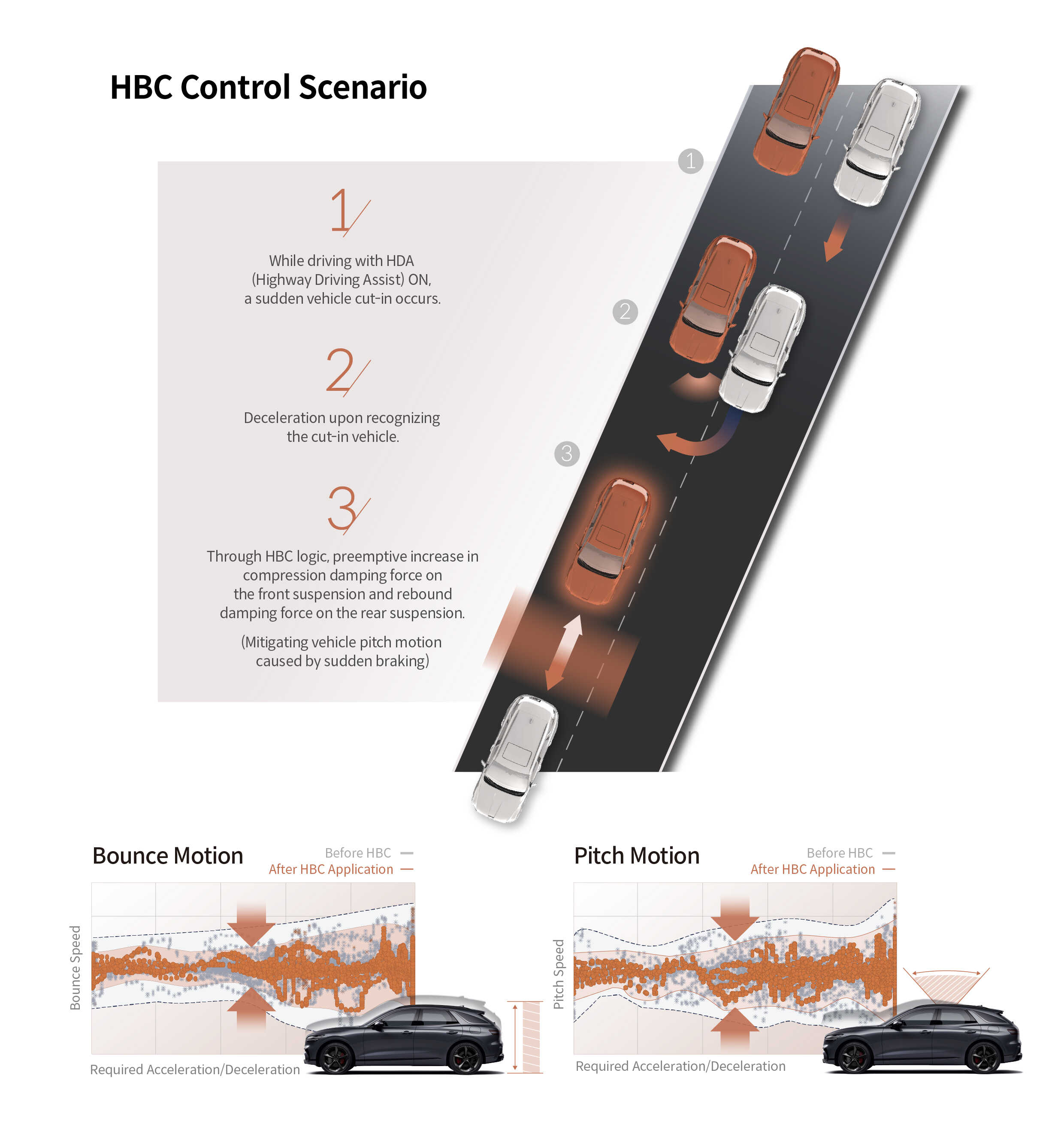 Infographic for HBC functional description