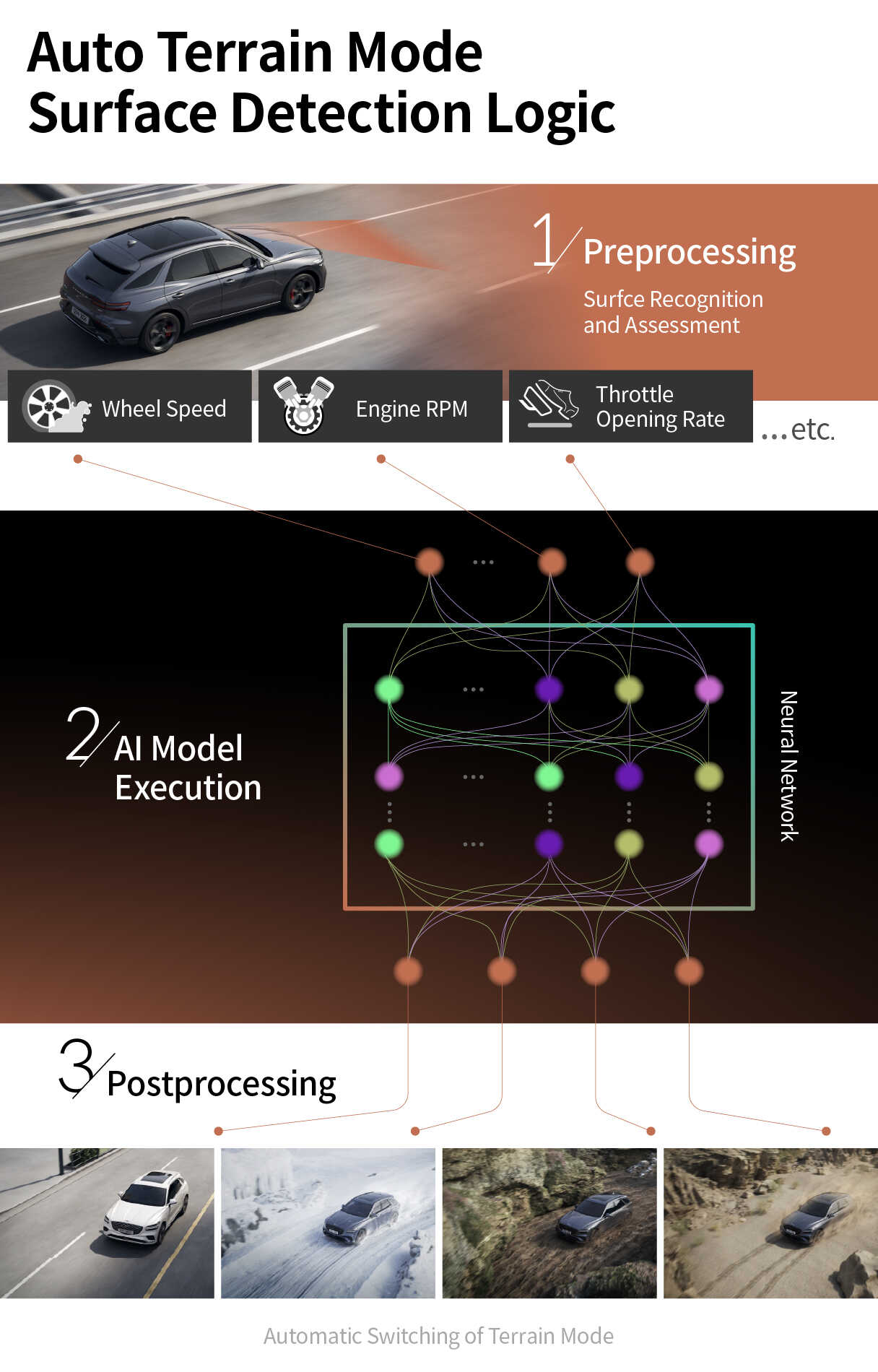 Operation Algorithm in Auto Terrain Mode
