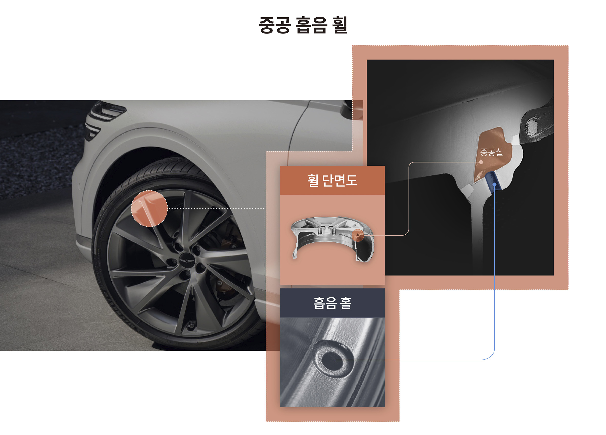 중공 흡음휠을 설명하는 인포그래픽