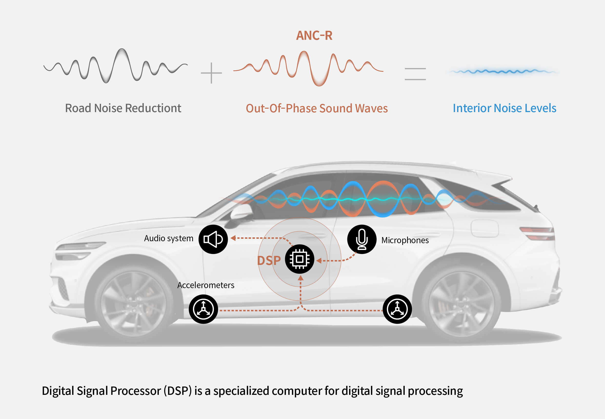Infographic describing ANC-R capabilities