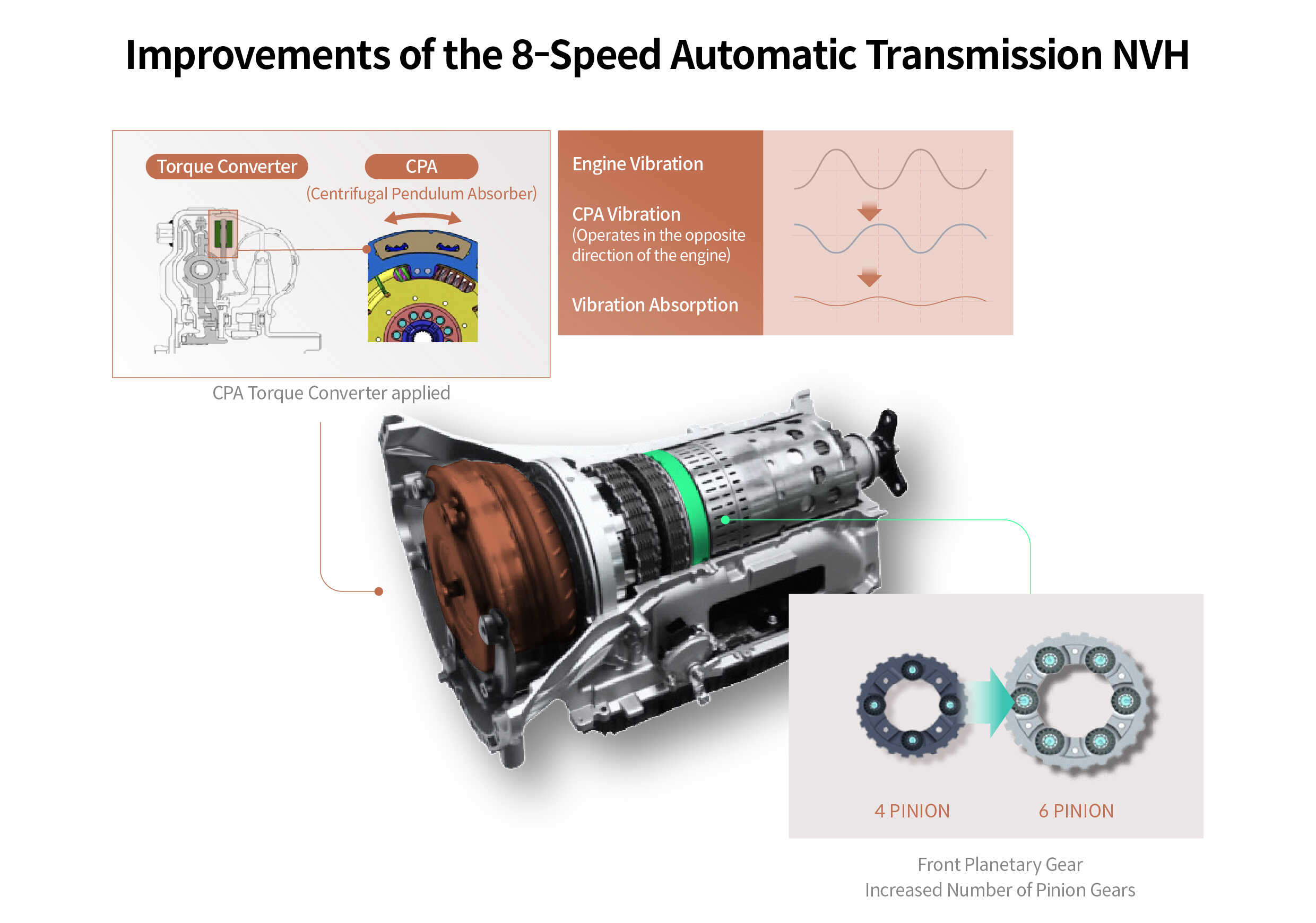 Infographic summarizing the improvements to the 8-speed automatic transmission