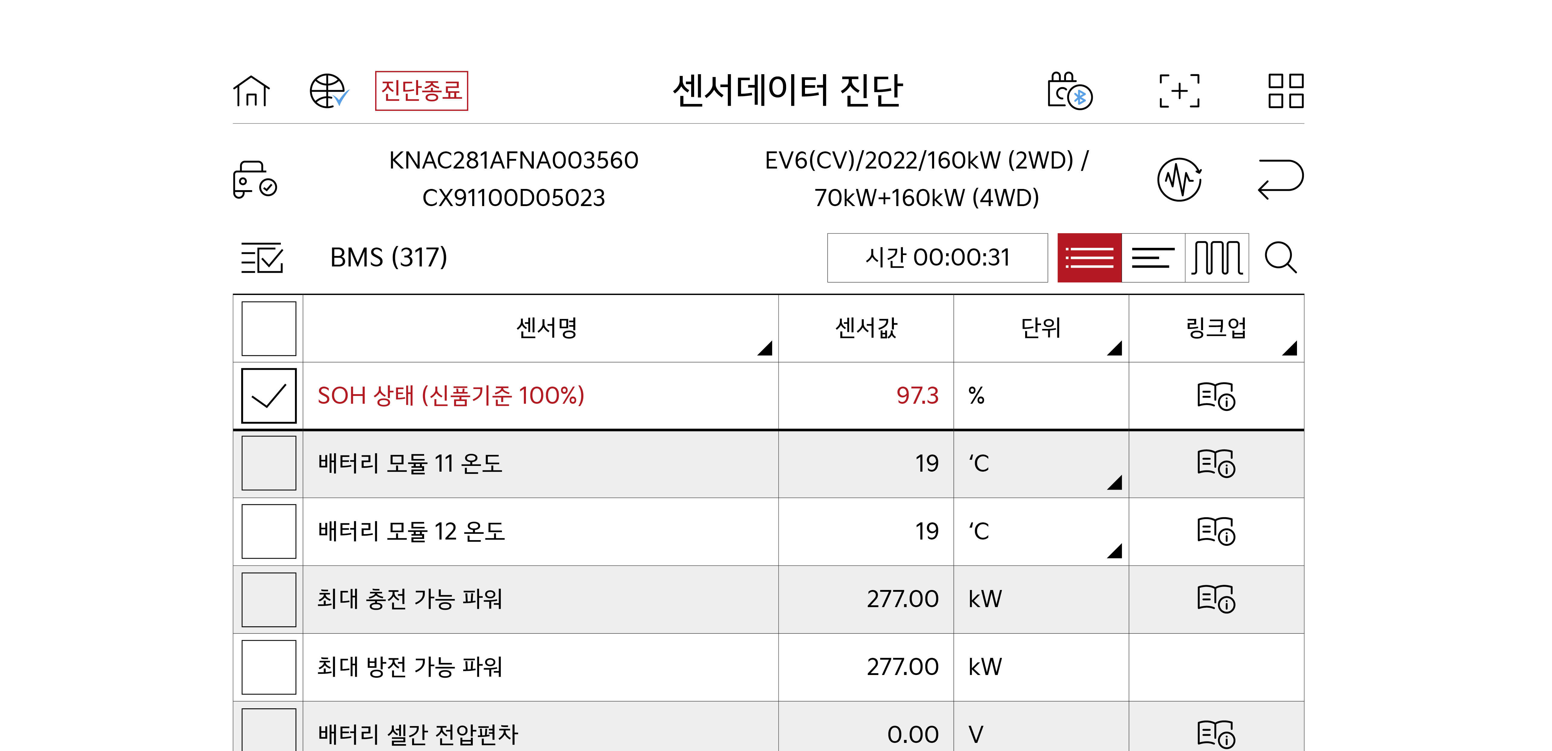 전기차 배터리 수명을 나타내는 센서데이터 진단 값 화면