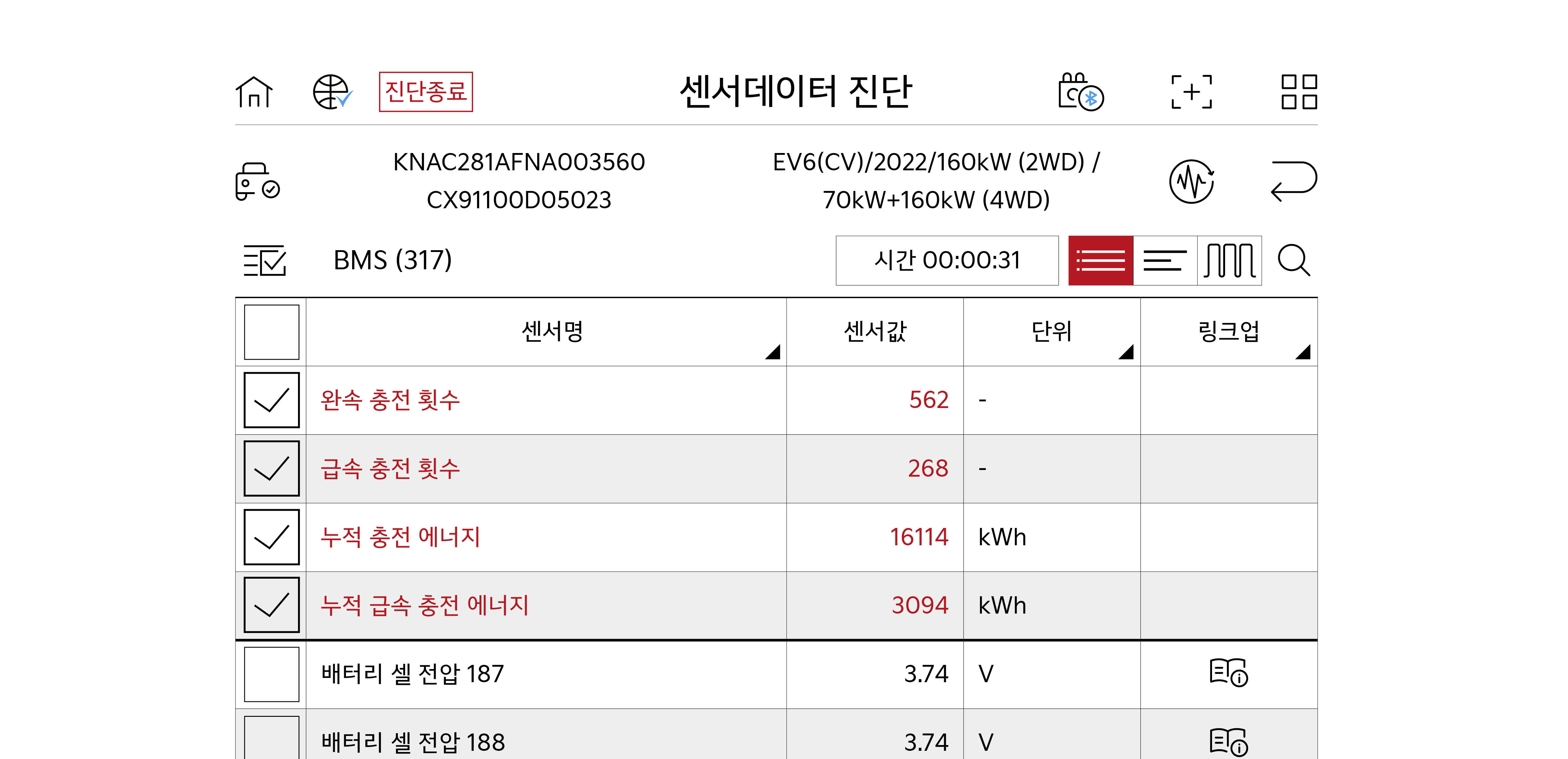전기차 배터리 수명을 나타내는 센서데이터 진단 값 화면