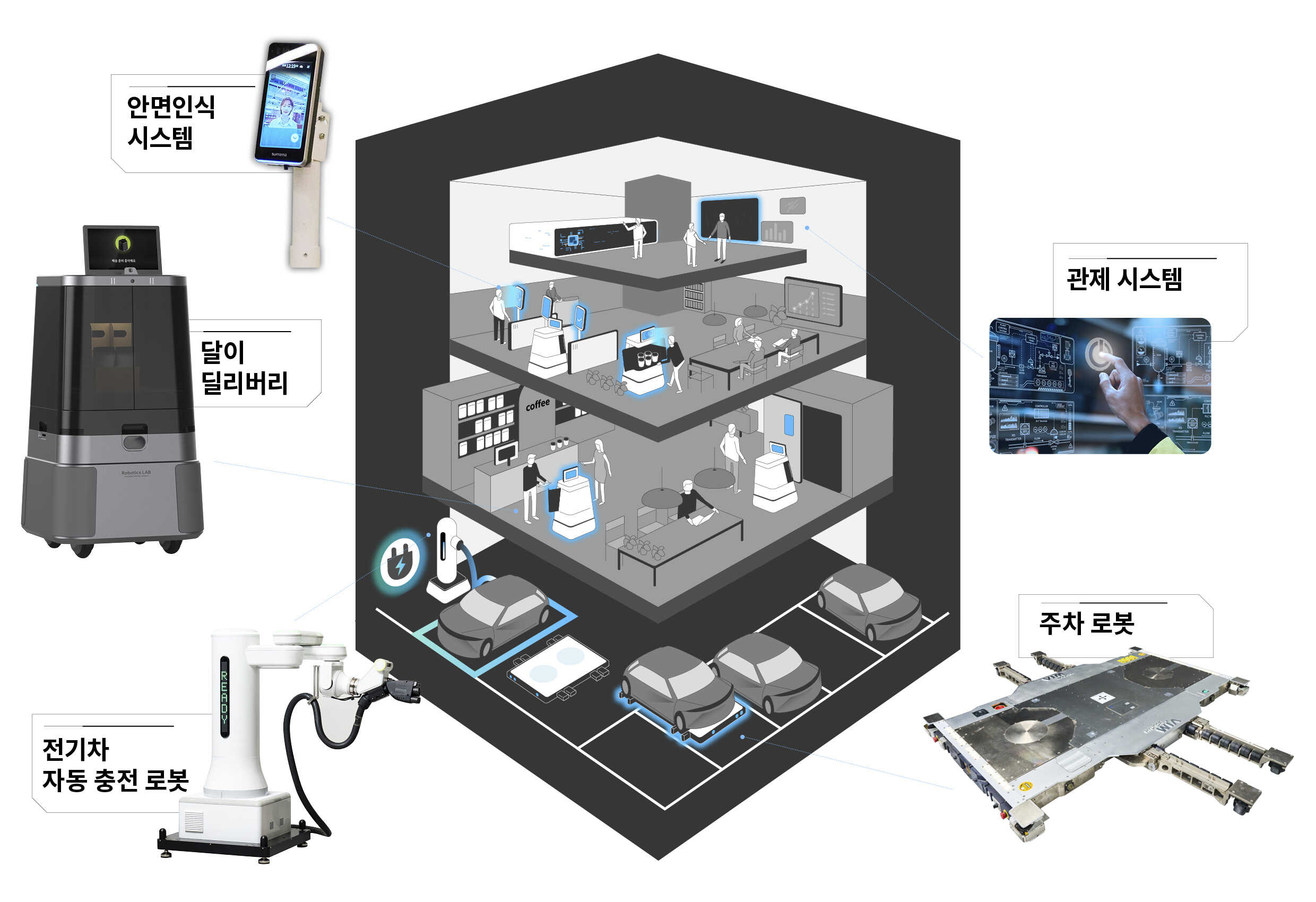 로보틱스 기술이 접목된 건물의 모습