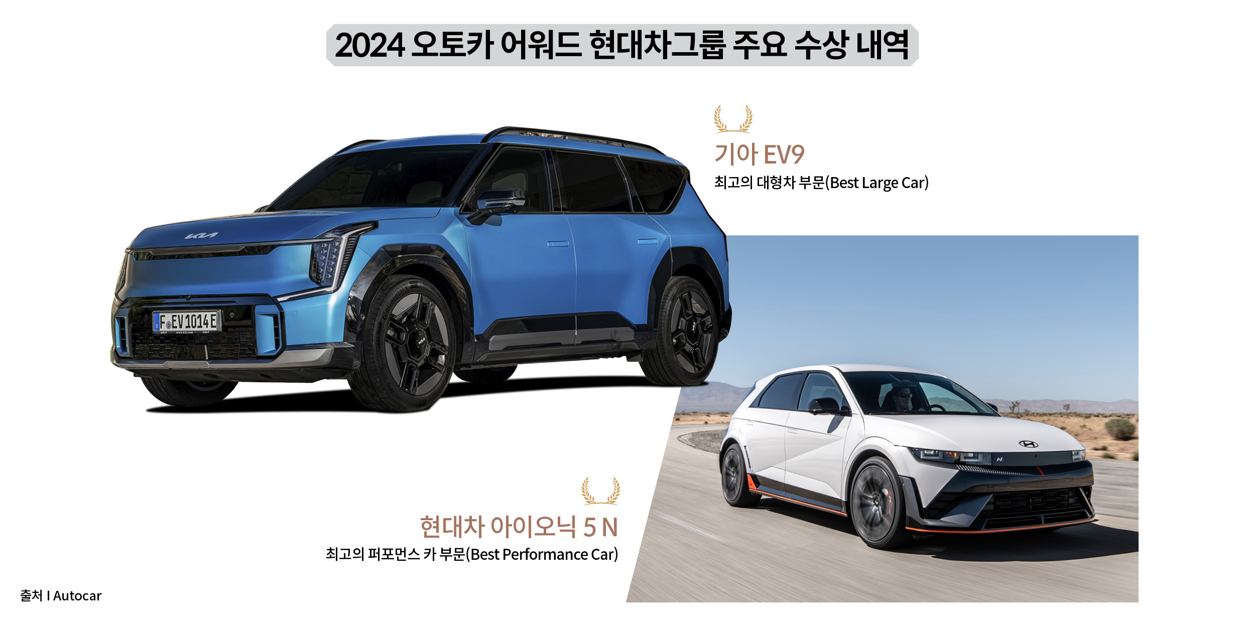 2024 오토카 어워드 현대차그룹 주요 수상 내역과 기아 EV9 파란색 전측면 및 흰색 아이오닉 5 N 주행 모습