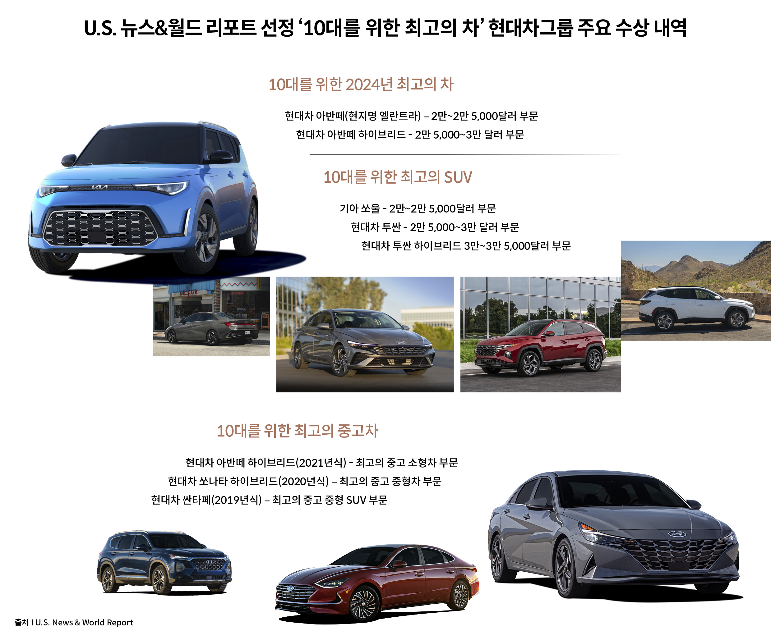 U.S. 뉴스&월드 리포트 선정 ‘2024 10대를 위한 최고의 차’ 현대차그룹 주요 수상 내역 및 주요 수상 차종 사진 모음