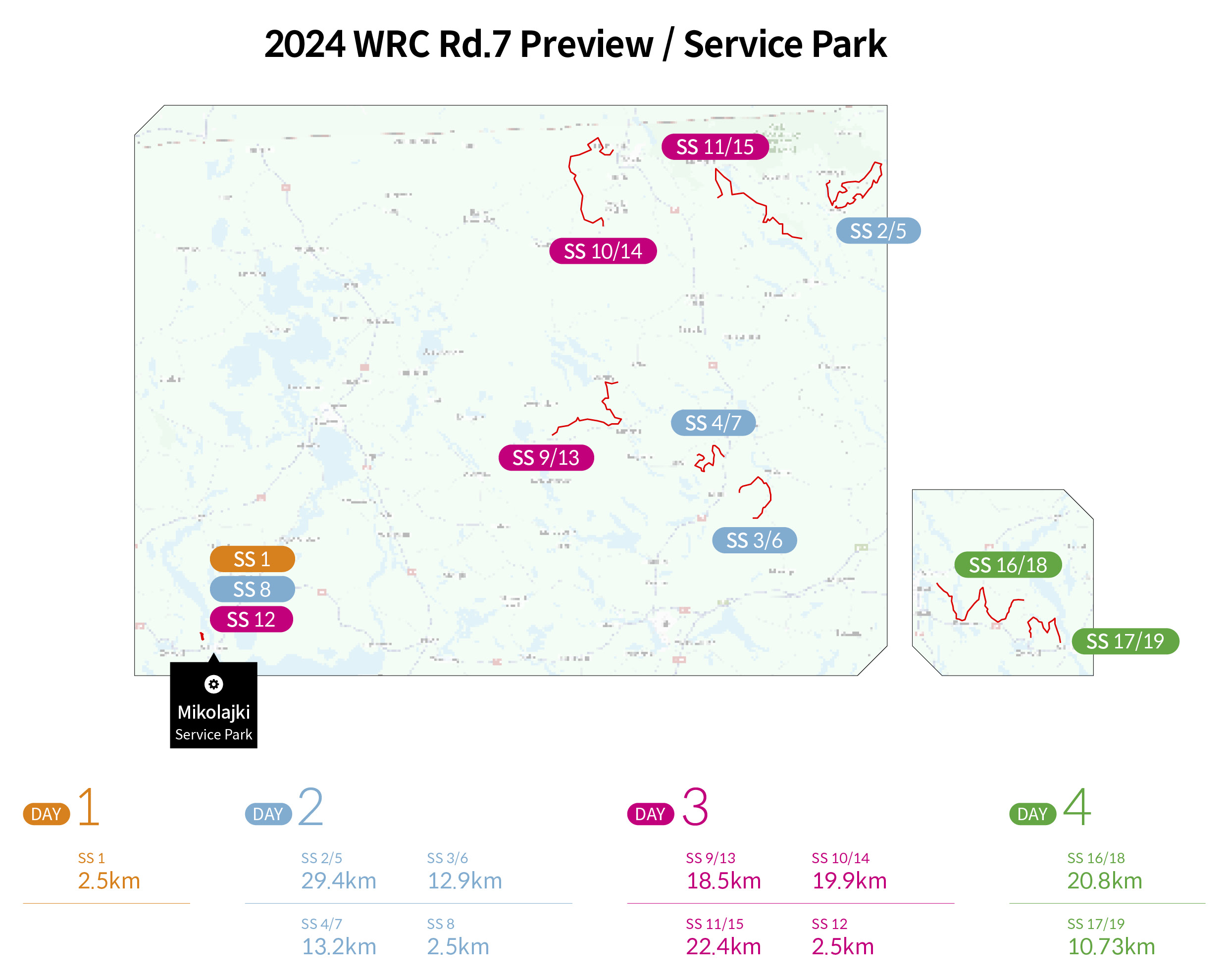 Infographics Explains Course For 2024 WRC 7th Round Poland Rally