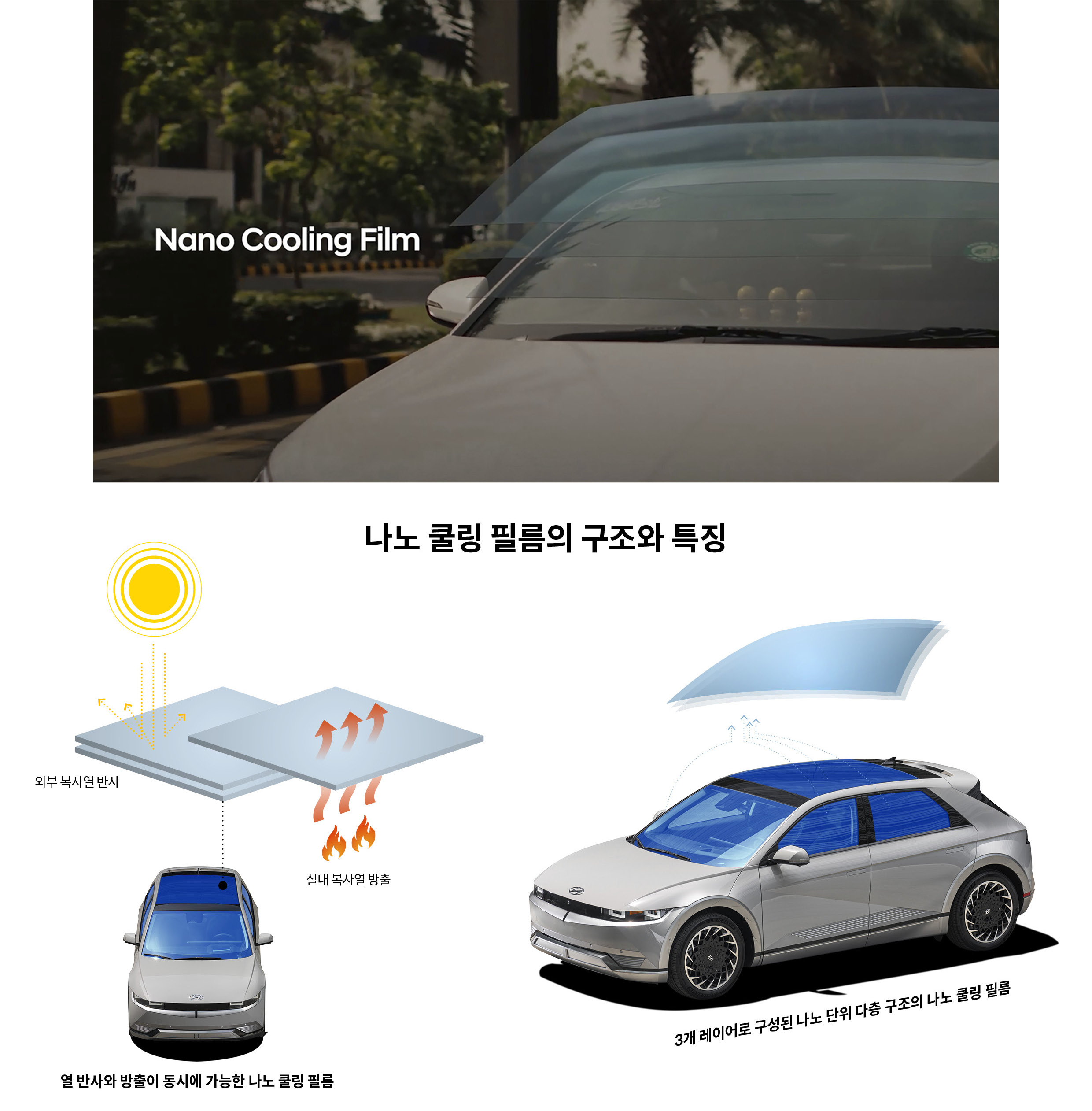 나노쿨링필름의 구조와 특징