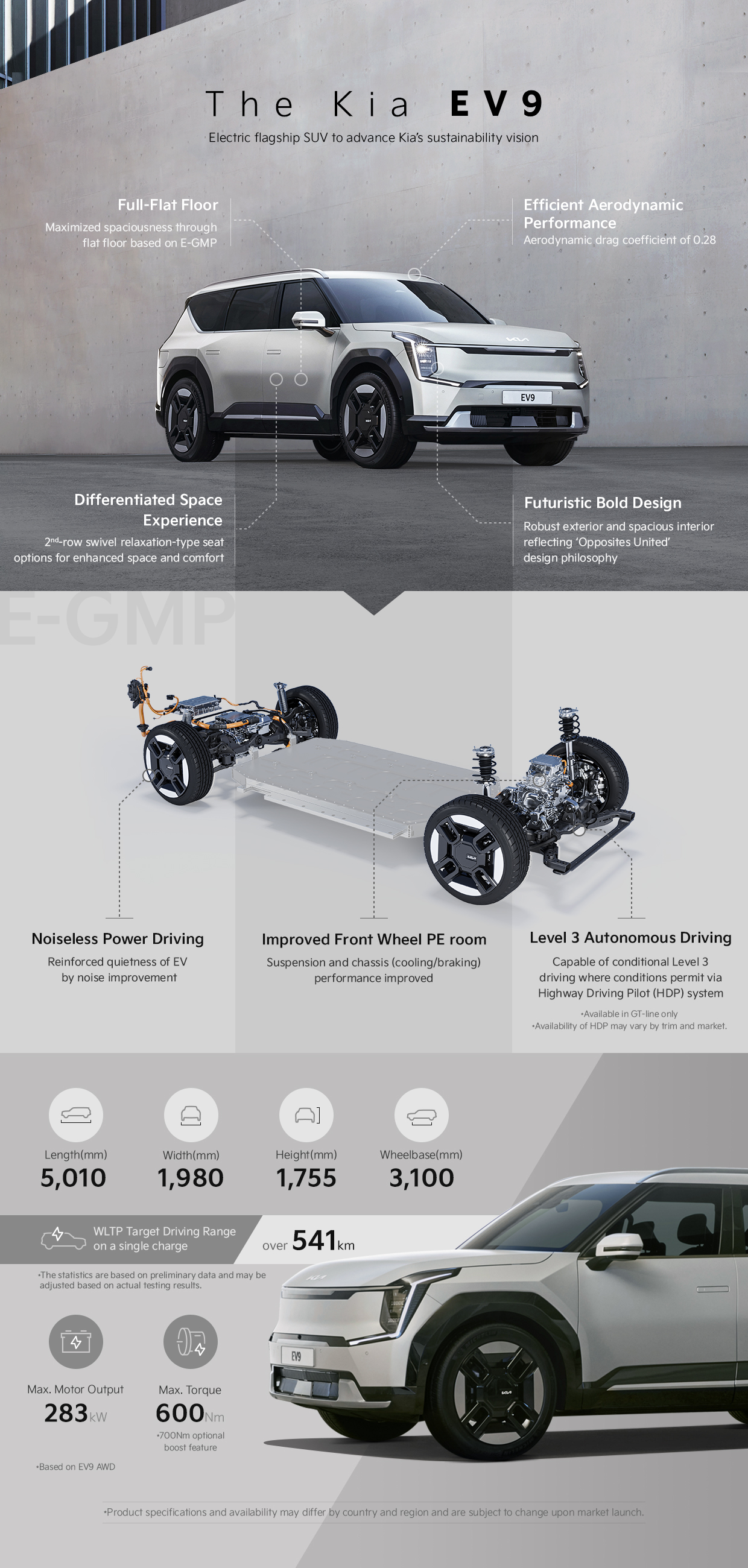 The Kia EV9 Infographics