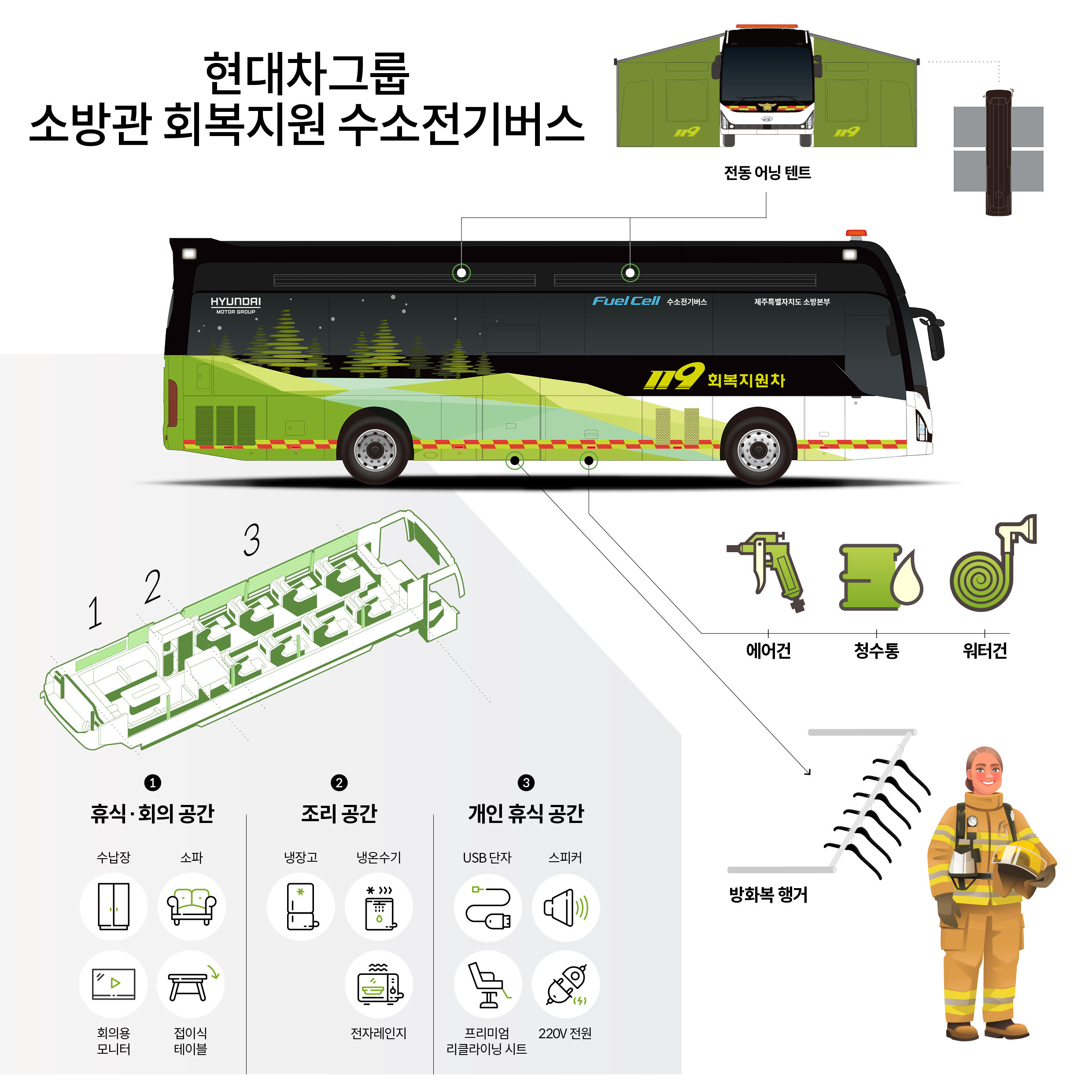 소방관 회복지원 수소전기버스의 특징을 설명하는 표