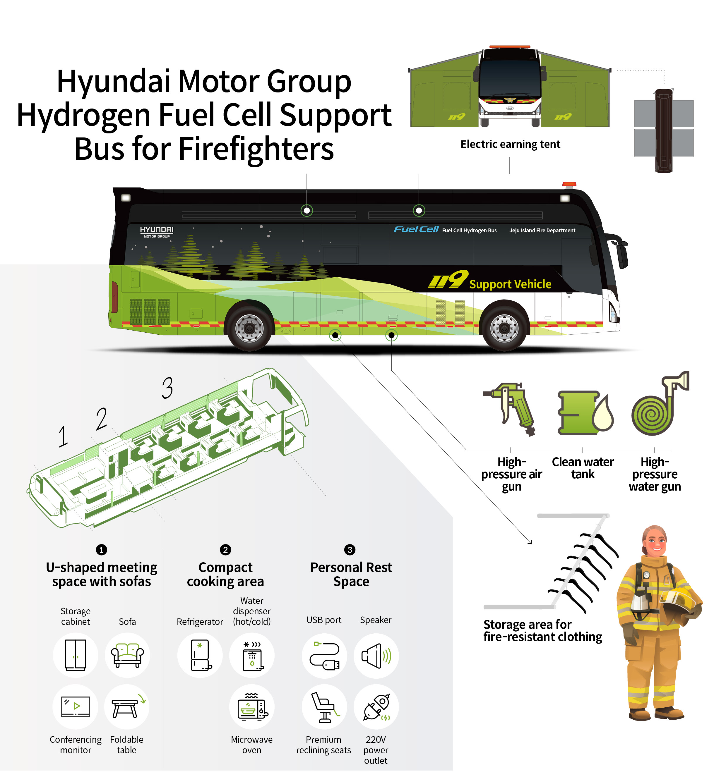 Table describing the characteristics of hydrogen electric buses that support firefighters' recovery